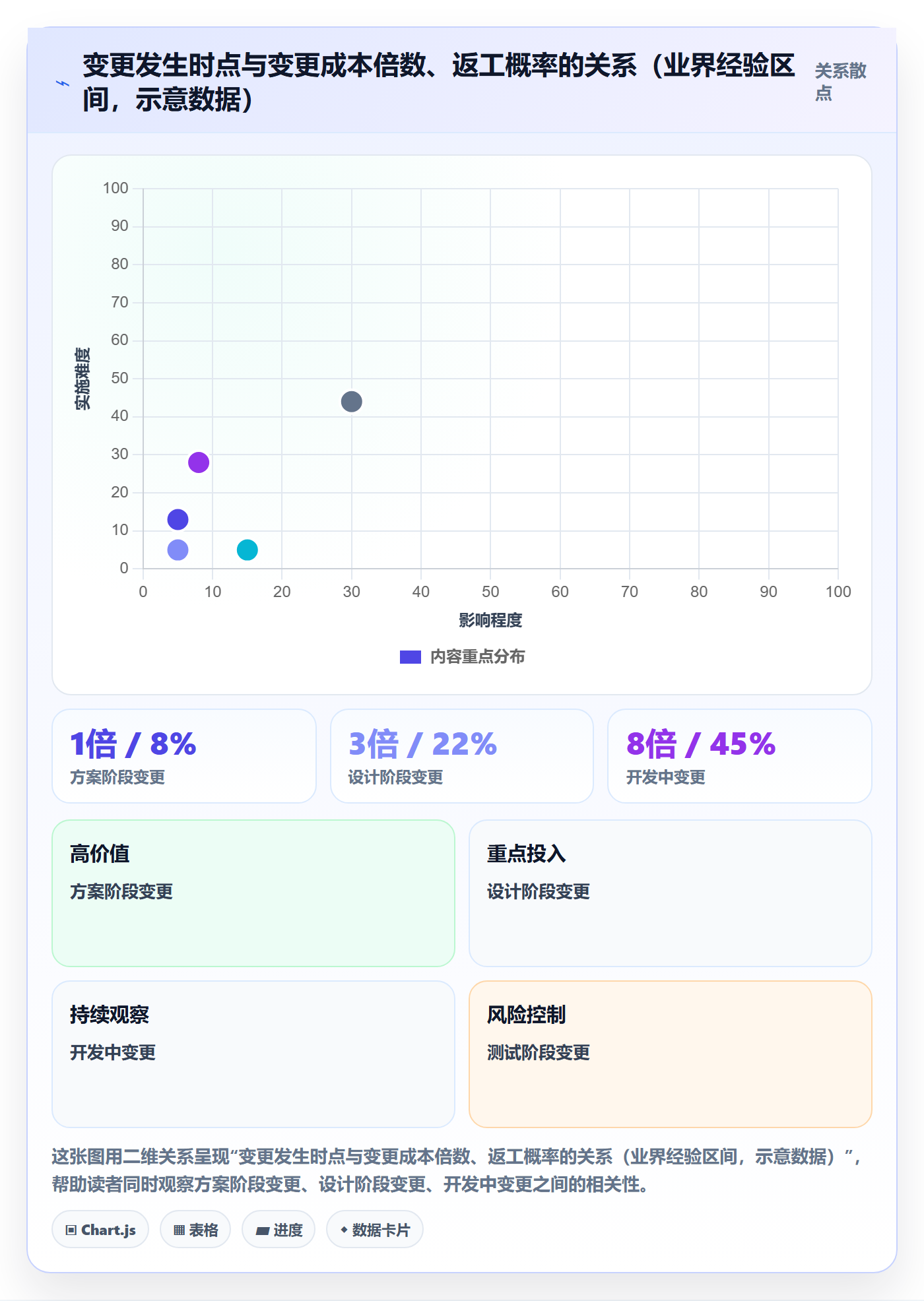 项目规划如何做好计划版本?跨部门团队制度设计与操作步骤