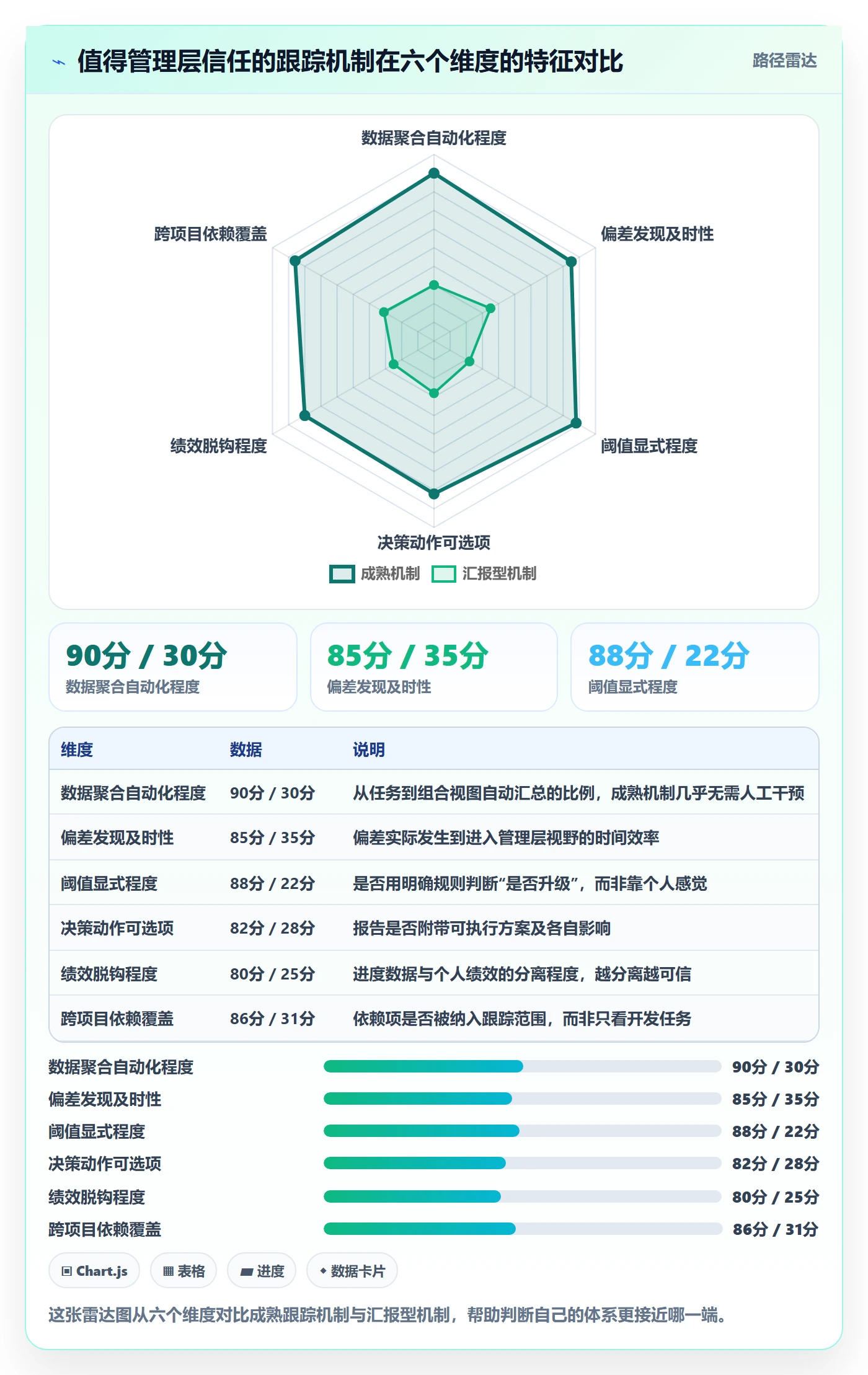 跟踪最佳实践:管理层进度跟踪入门指南,常见问题