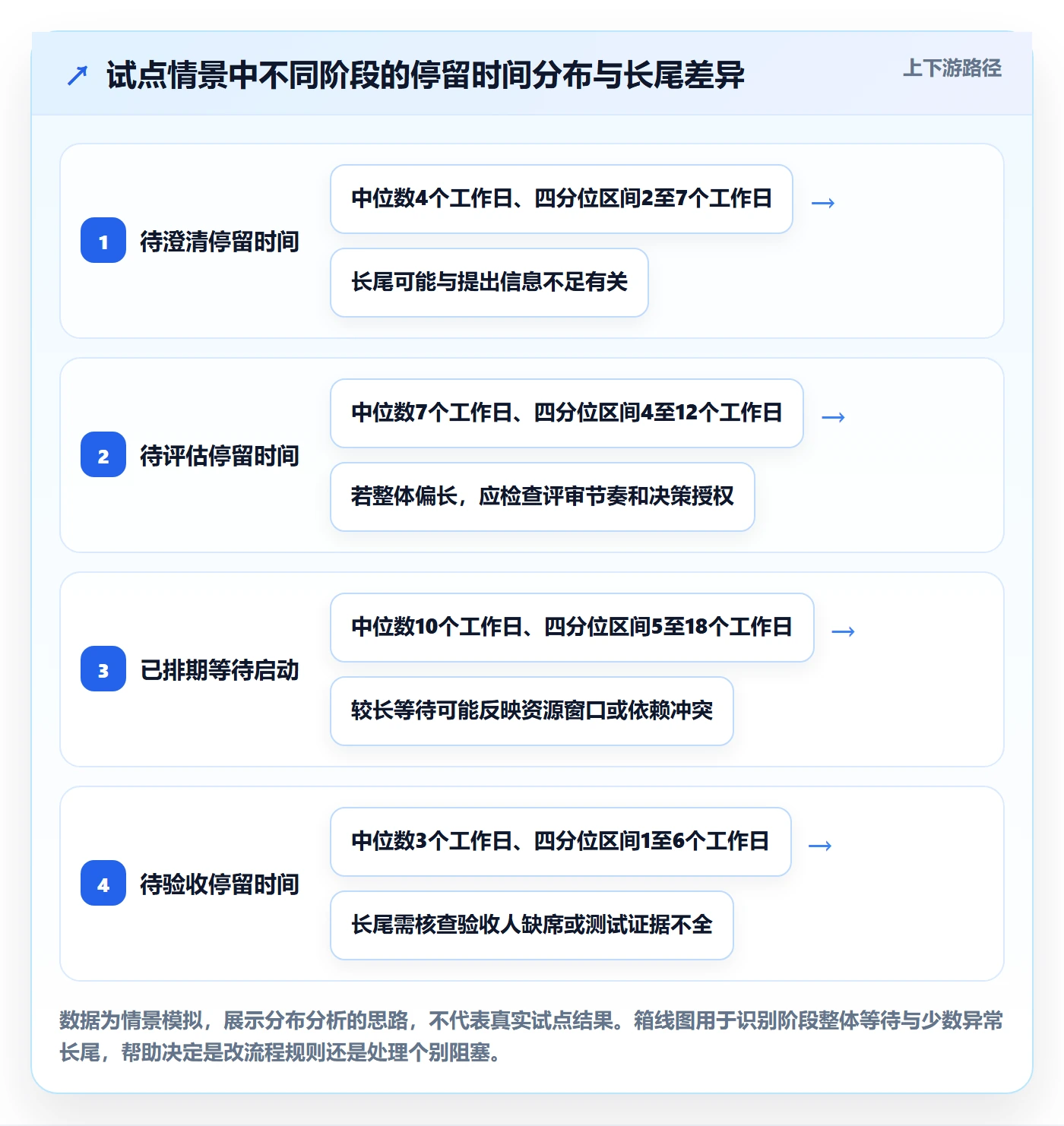 需求状态管理方法大全：企业管理者需求管理制度设计落地清单