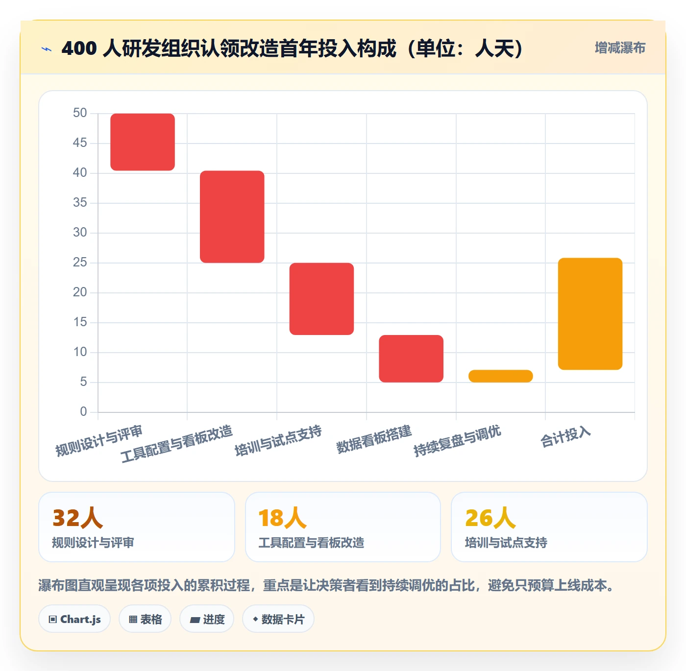 认领最佳实践：项目负责人任务分派协同管理，常见问题