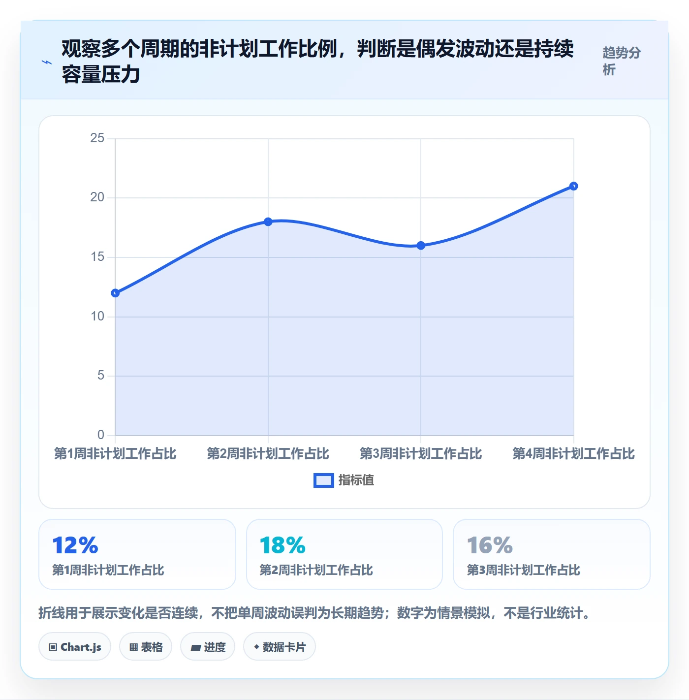 日报工时管理指南：管理层如何做好工时表，效率提升全流程