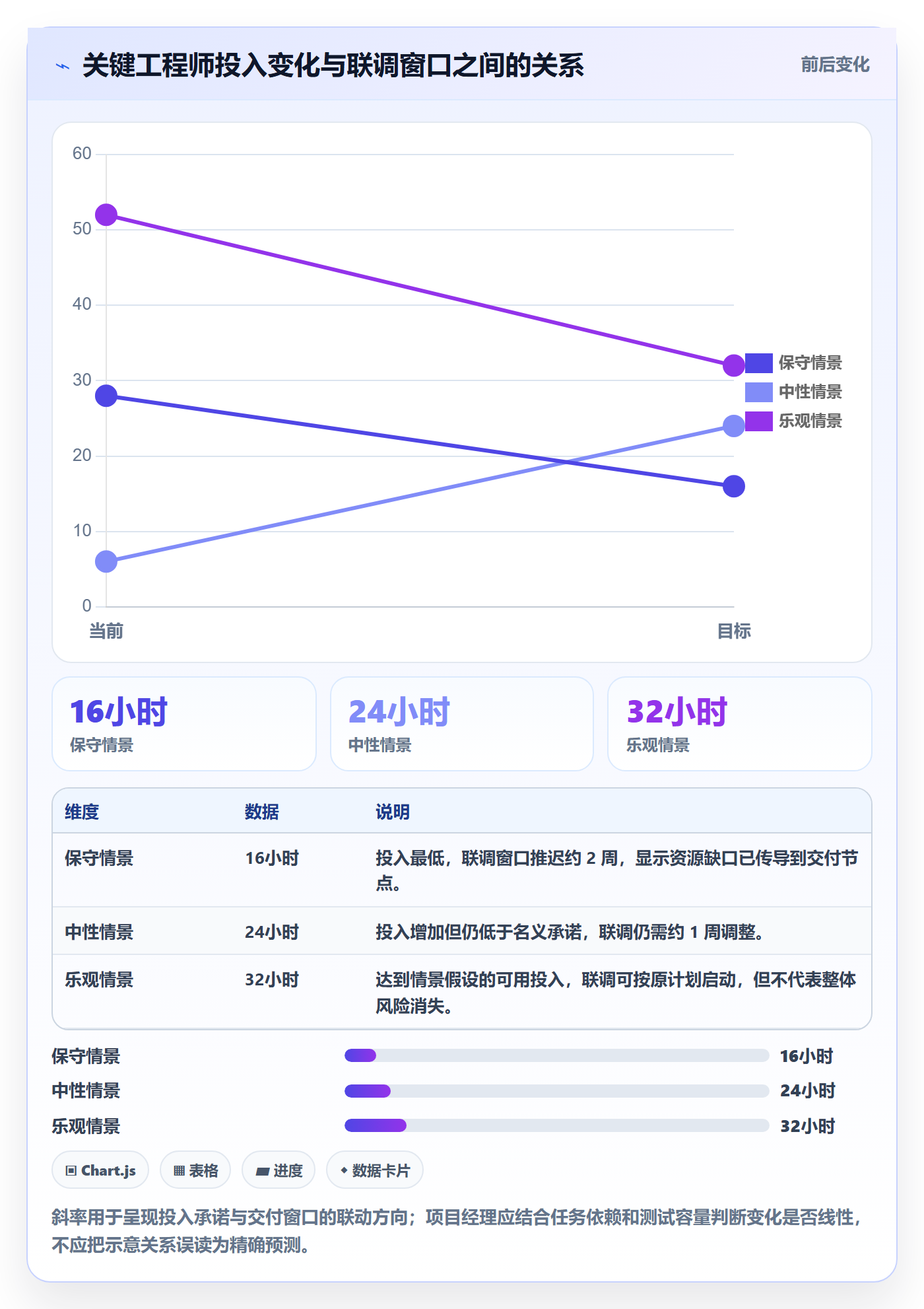 资源管理技能教程：项目经理风险控制，避坑指南