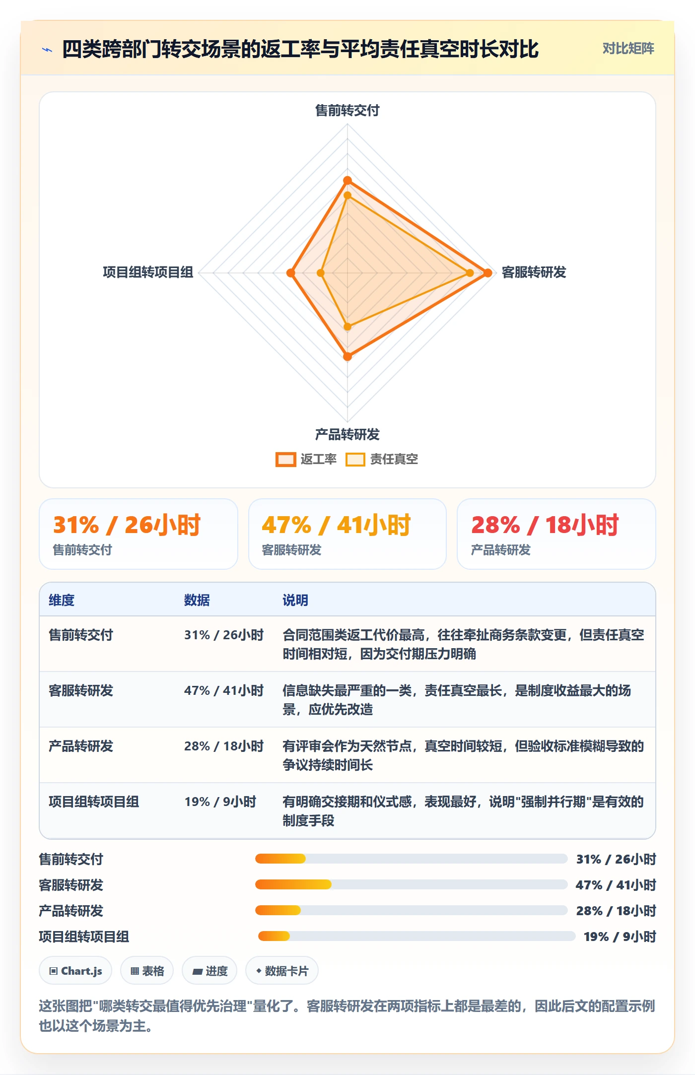 转交管理指南:跨部门团队如何做好任务分派,制度设计全流程