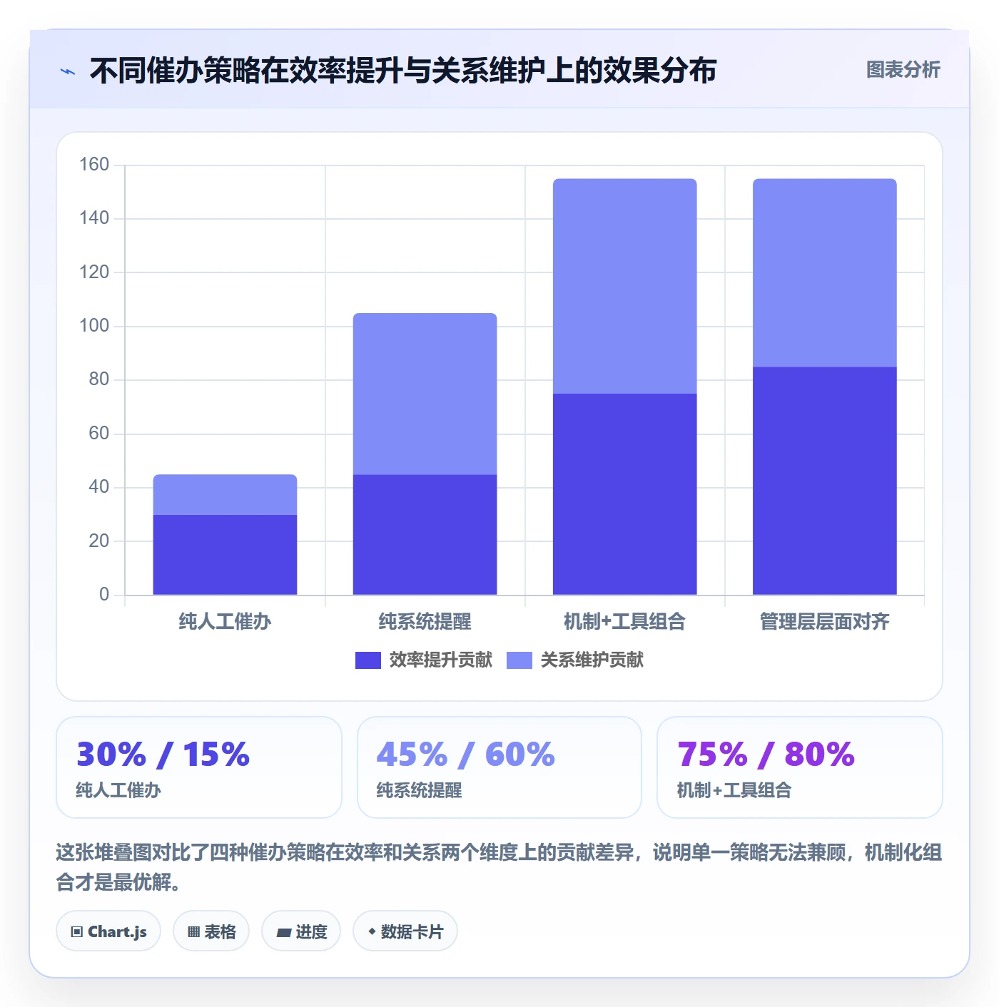 催办怎么做?管理层协同管理:任务提醒从0到1