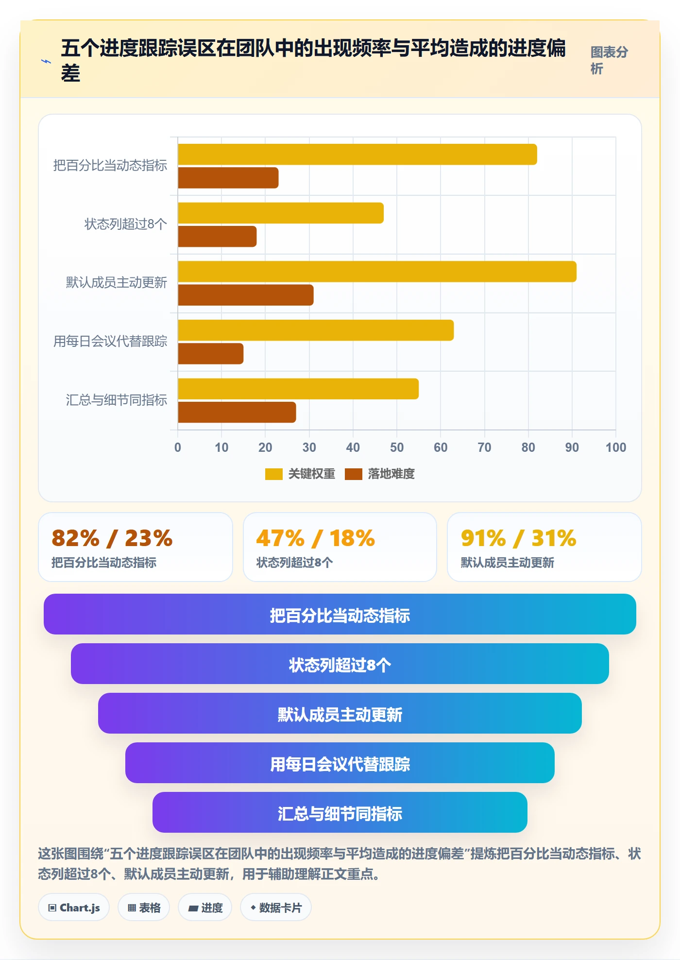 进度跟踪如何做好动态?产品经理制度设计与操作步骤