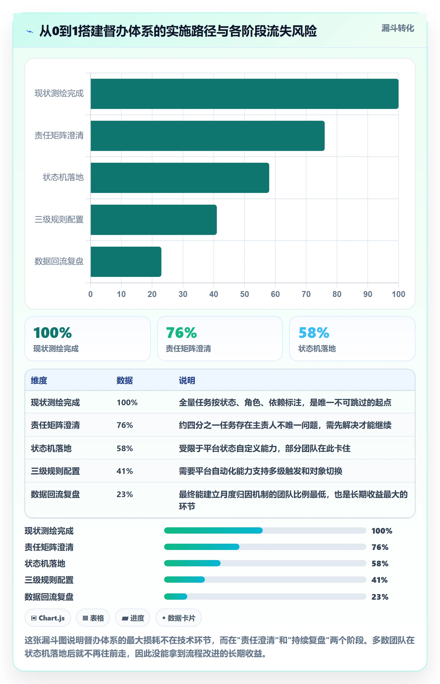 督办怎么做？企业管理者流程优化：任务提醒从0到1