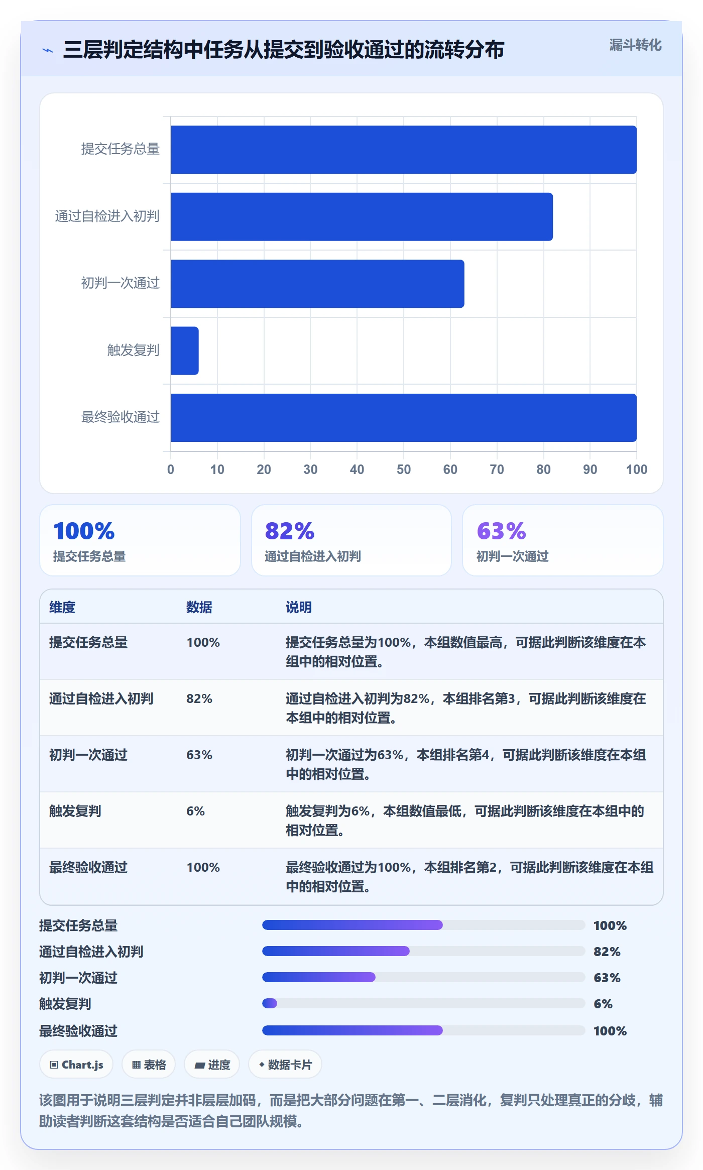 驳回管理方法大全:项目负责人任务验收制度设计落地清单