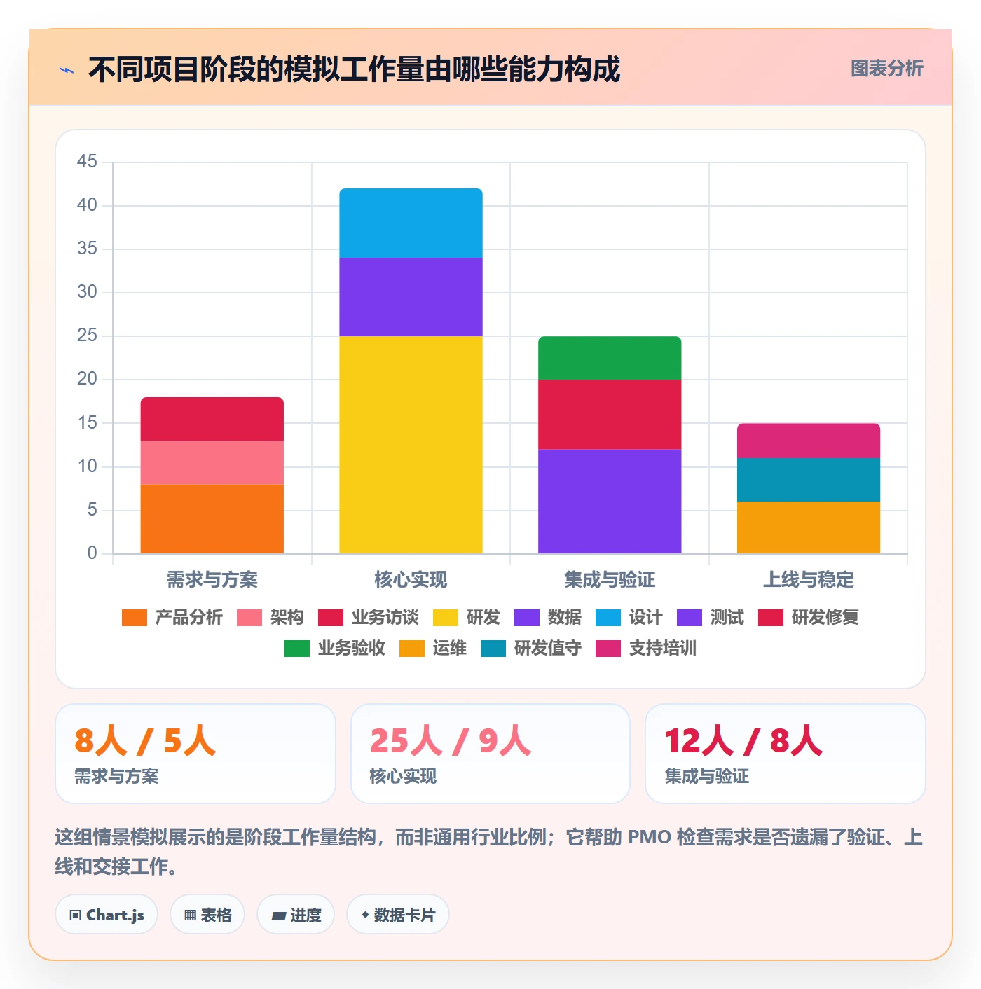 人员投入实操方法：PMO提升人力资源计划效率的实操方法方法与模板