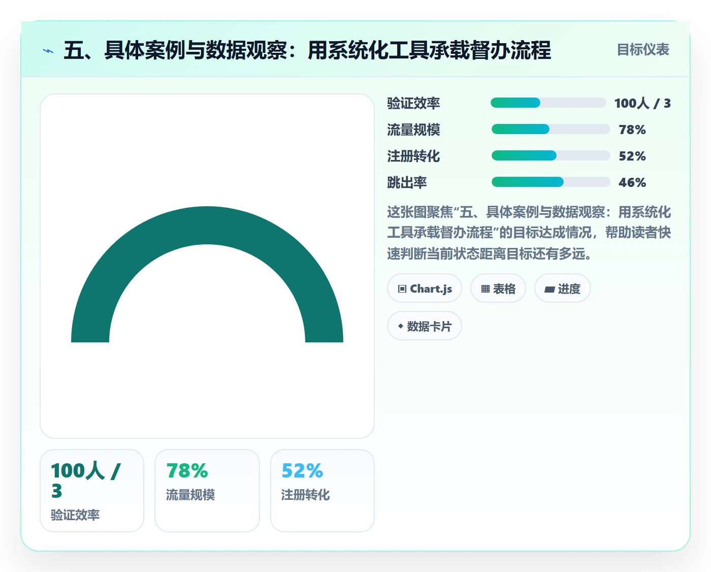五、具体案例与数据观察:用系统化工具承载督办流程