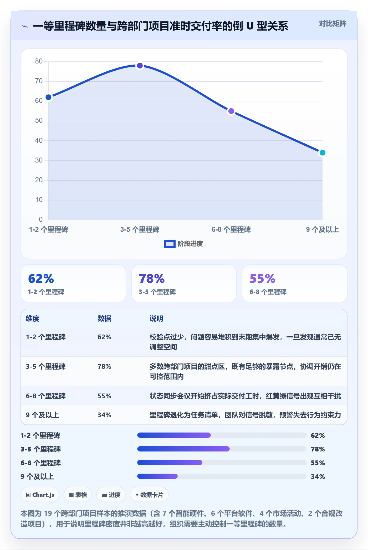 里程碑里程碑全流程：跨部门团队落地方案与一文讲清