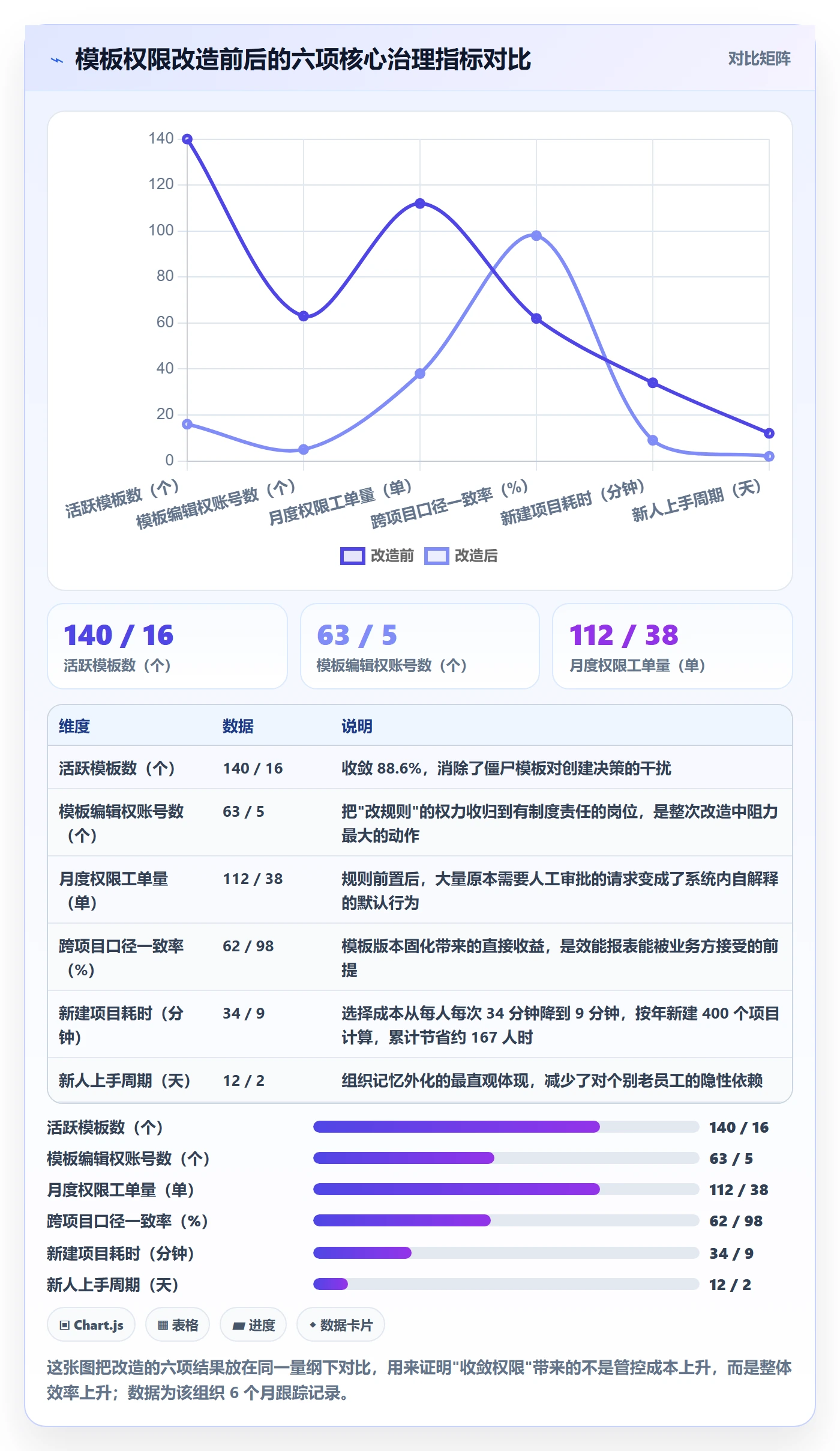 项目模板模板权限教程:企业管理者制度设计,避坑指南