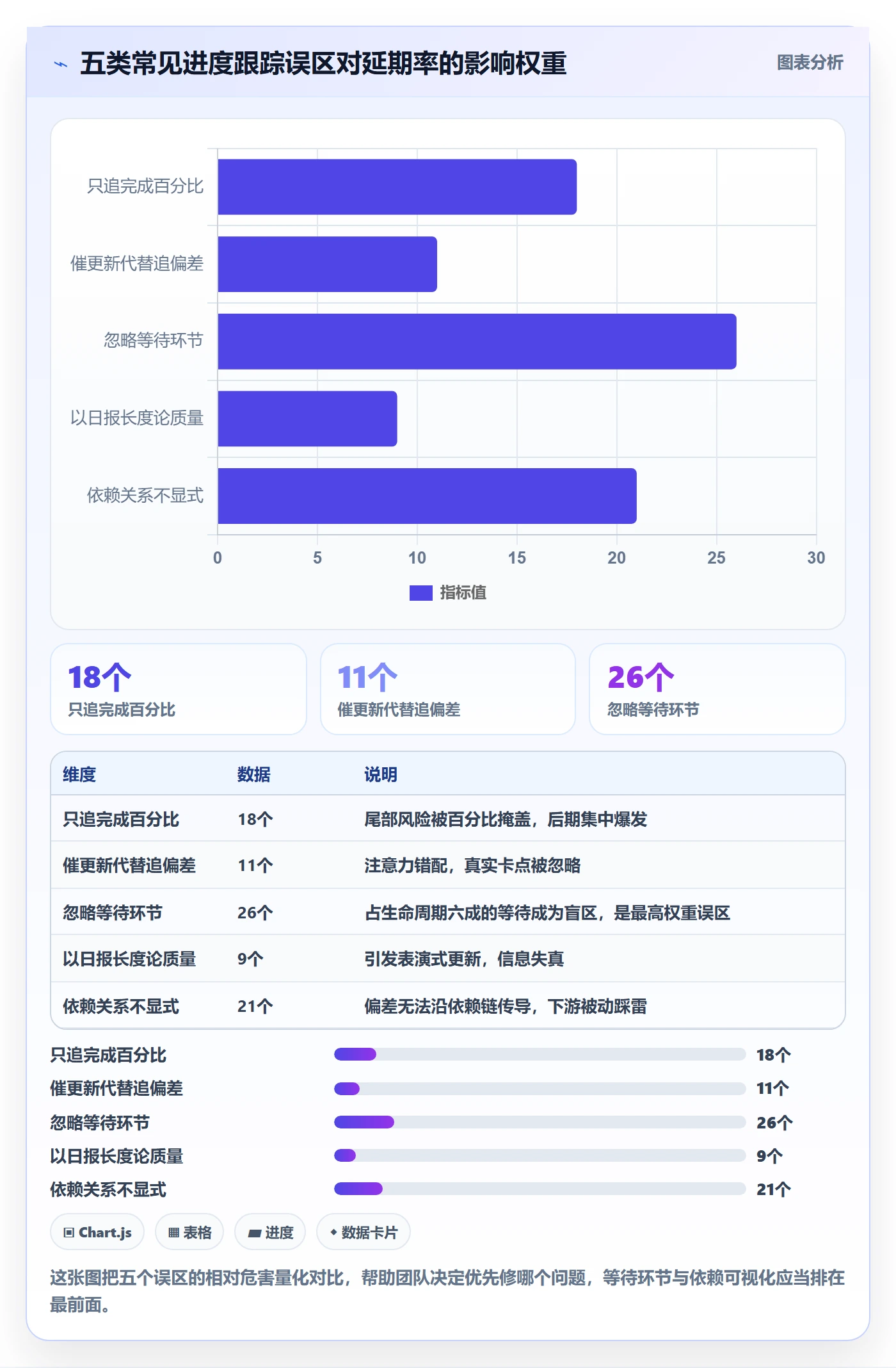 进度跟踪如何做好追踪?项目成员效率提升与操作步骤