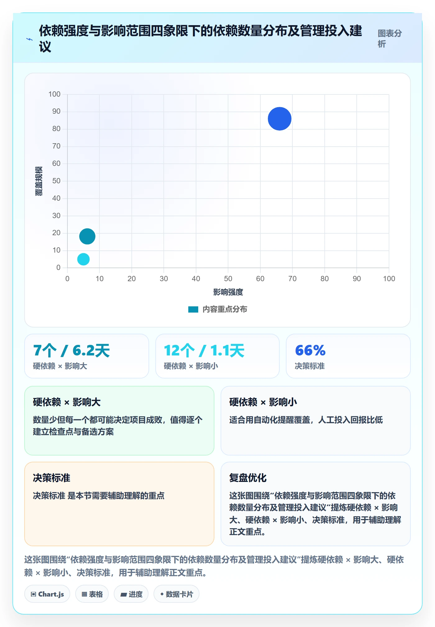 前置任务实操方法：跨部门团队提升任务依赖效率的协同管理方法与模板