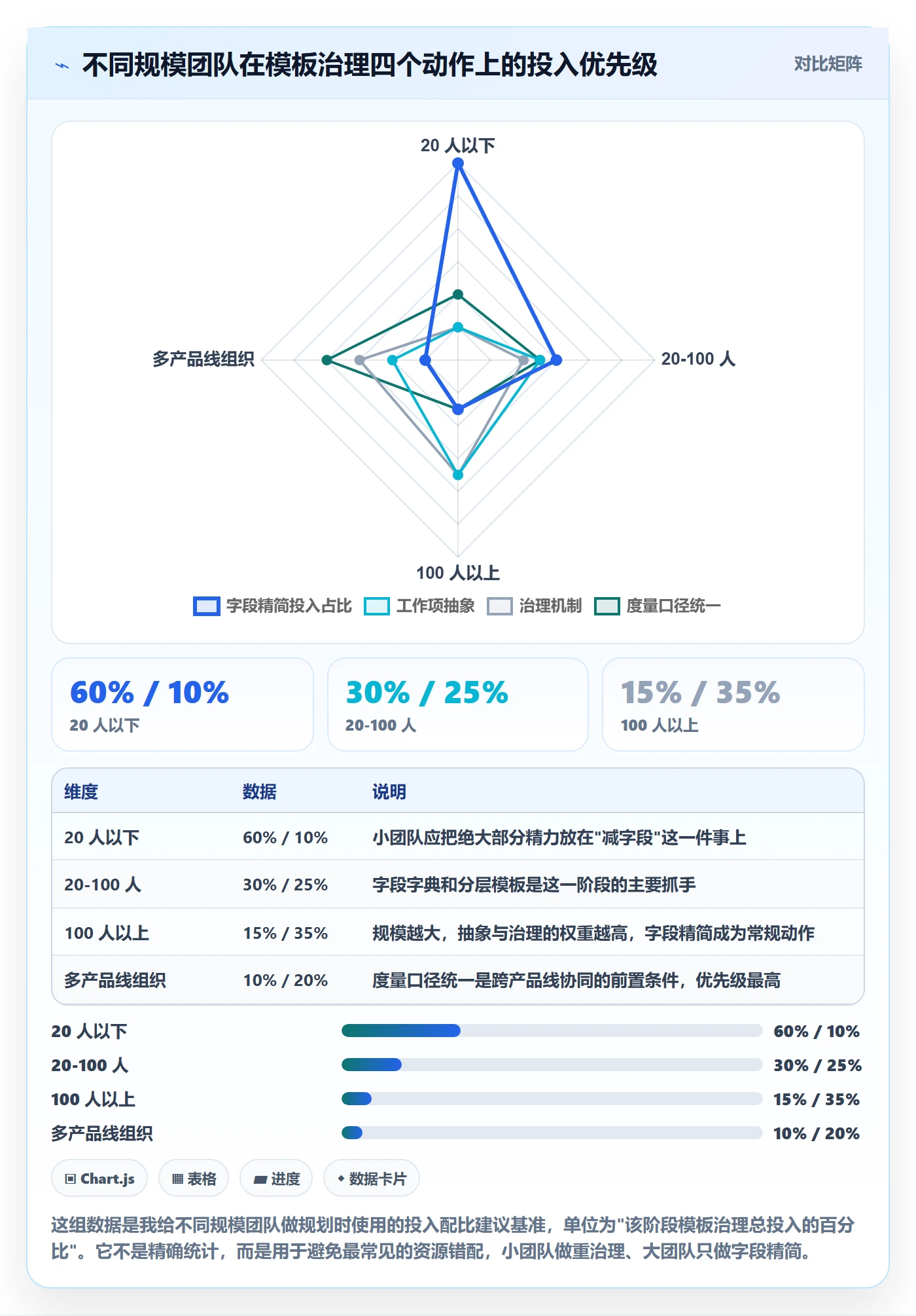 标准项目实操方法:产品经理提升项目模板效率的协同管理方法与模板