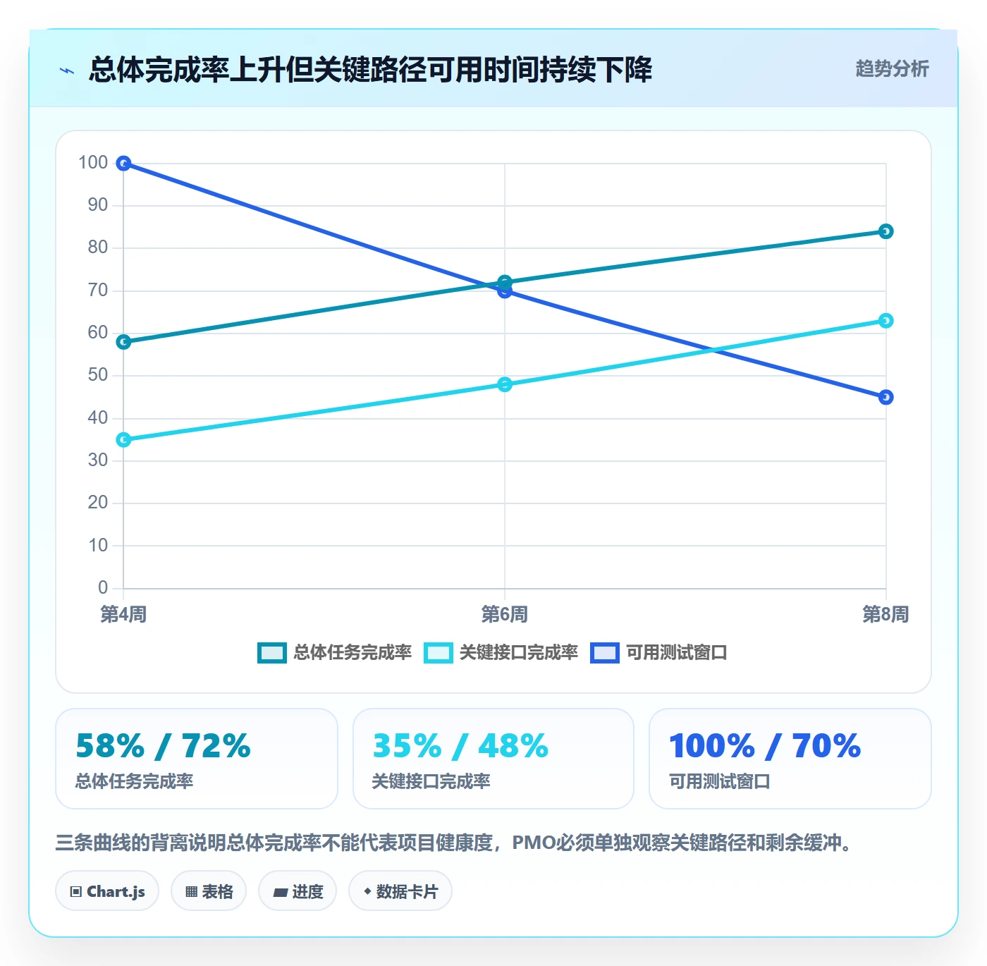 延期原因落地方案:PMO开展延期管理的入门指南案例解析