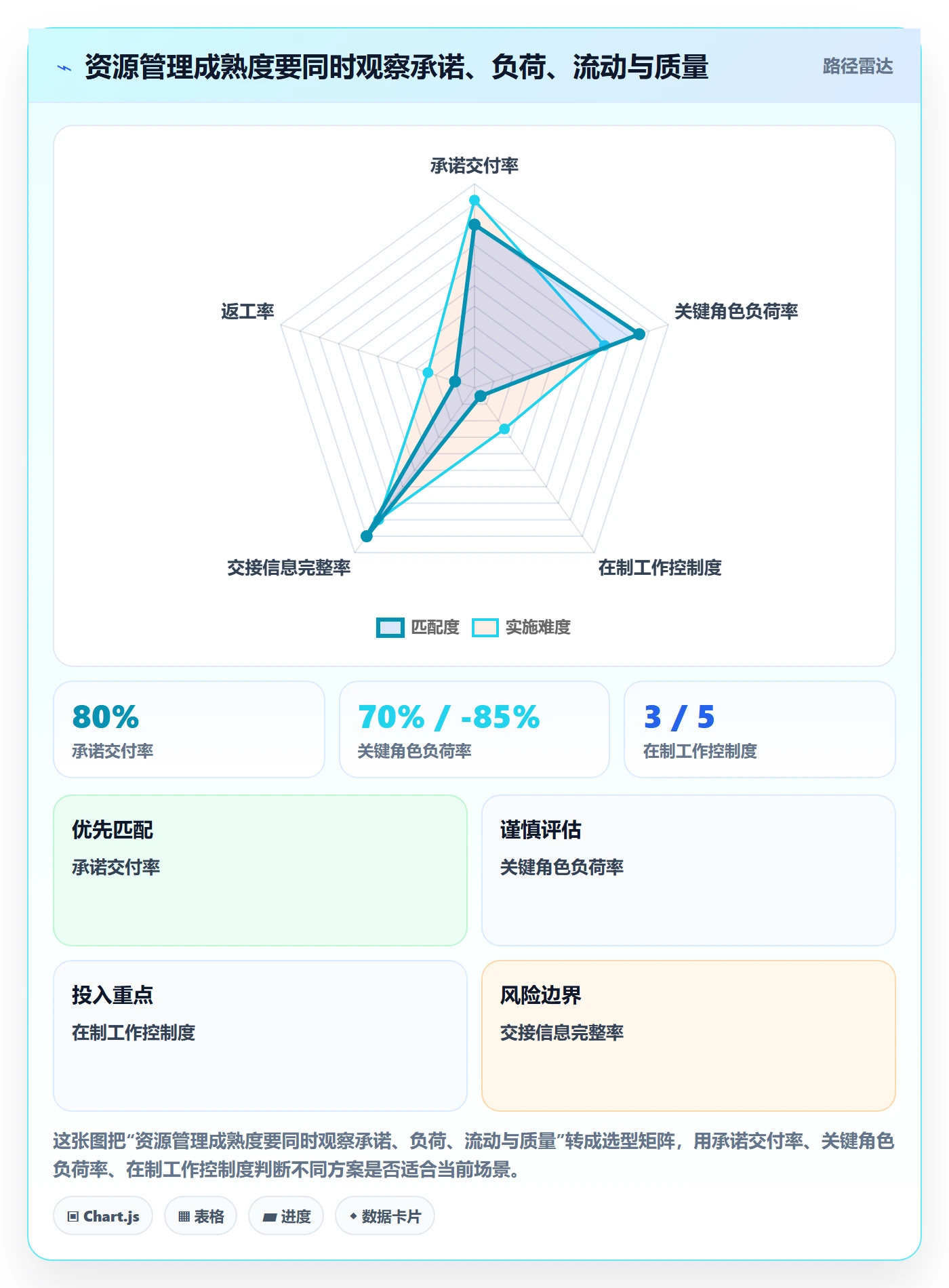 角色流程与规范：跨部门团队资源管理最佳实践关键指标