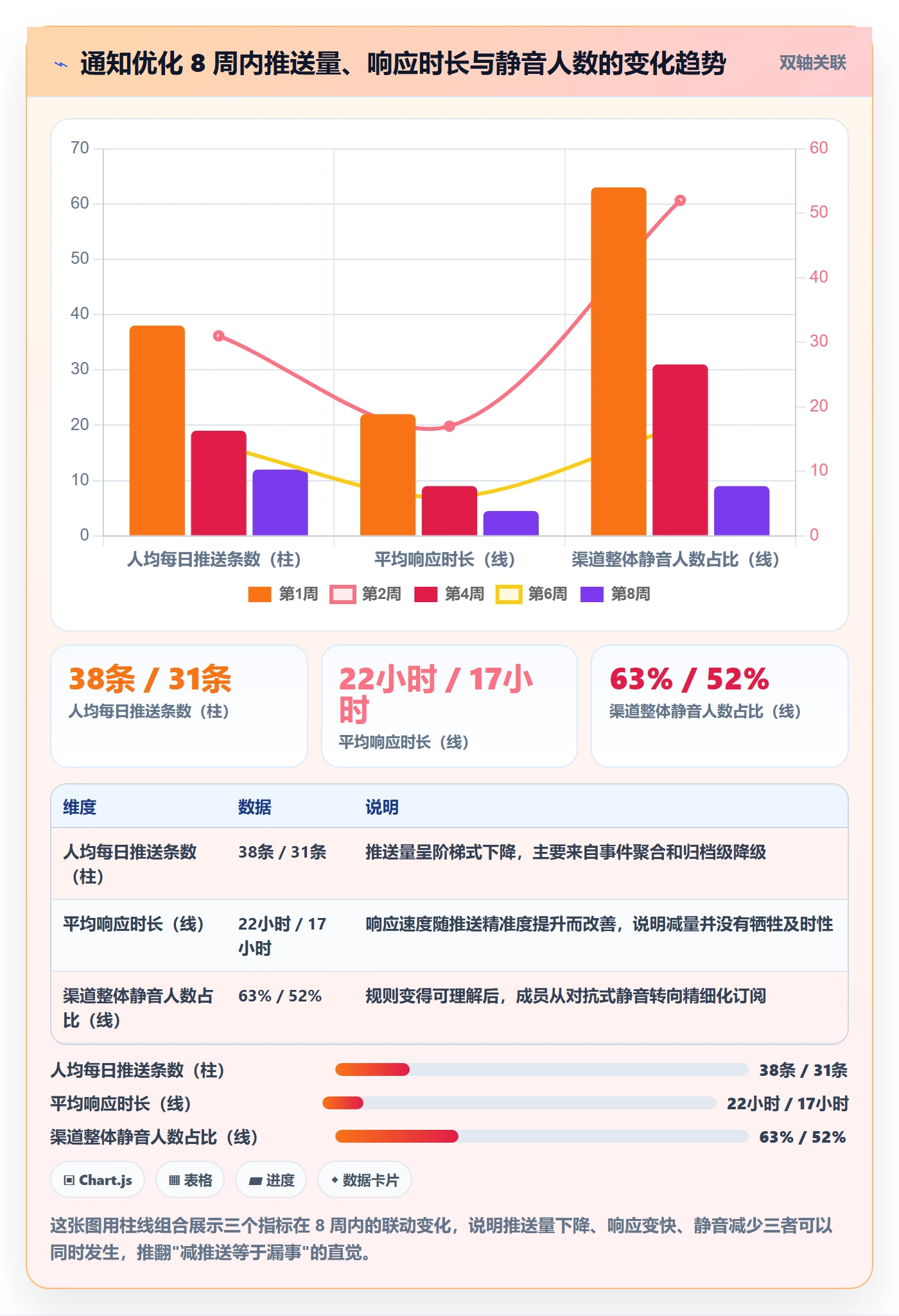 消息通知实操方法:项目成员提升任务提醒效率的实操方法方法与模板