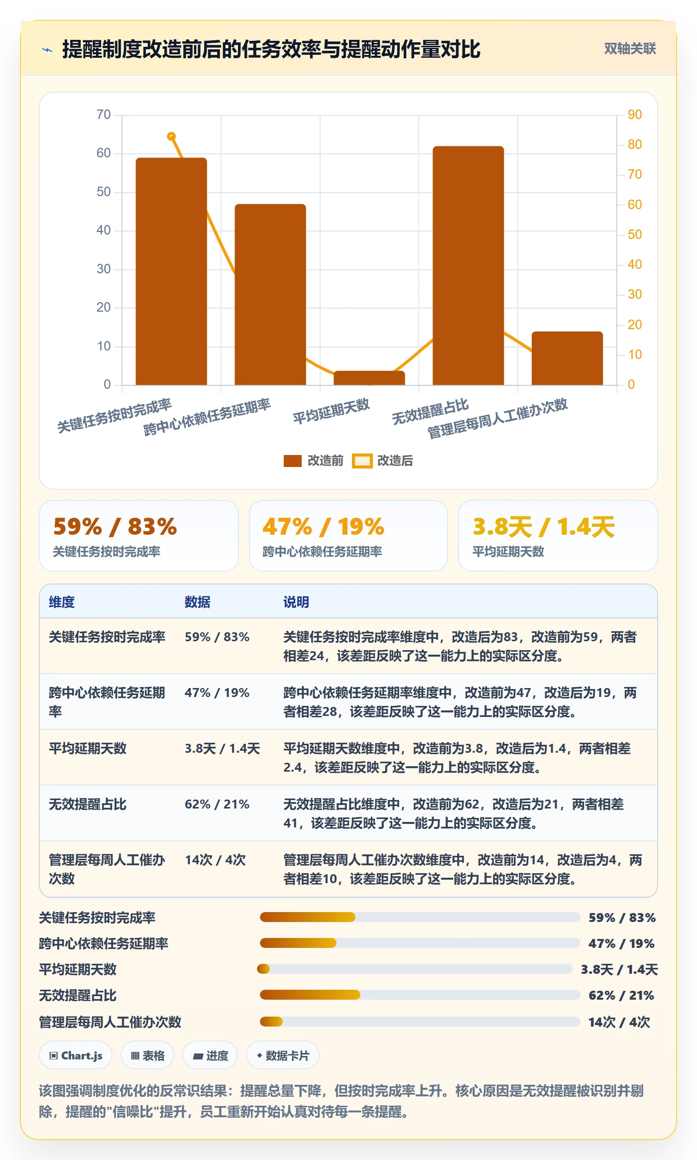 提前提醒实操方法:管理层提升任务提醒效率的制度设计方法与模板
