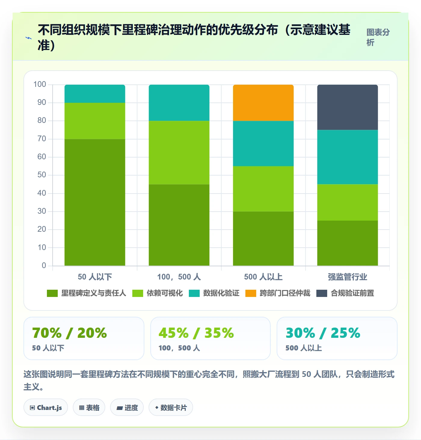 里程碑如何做好里程碑?跨部门团队协同管理与操作步骤