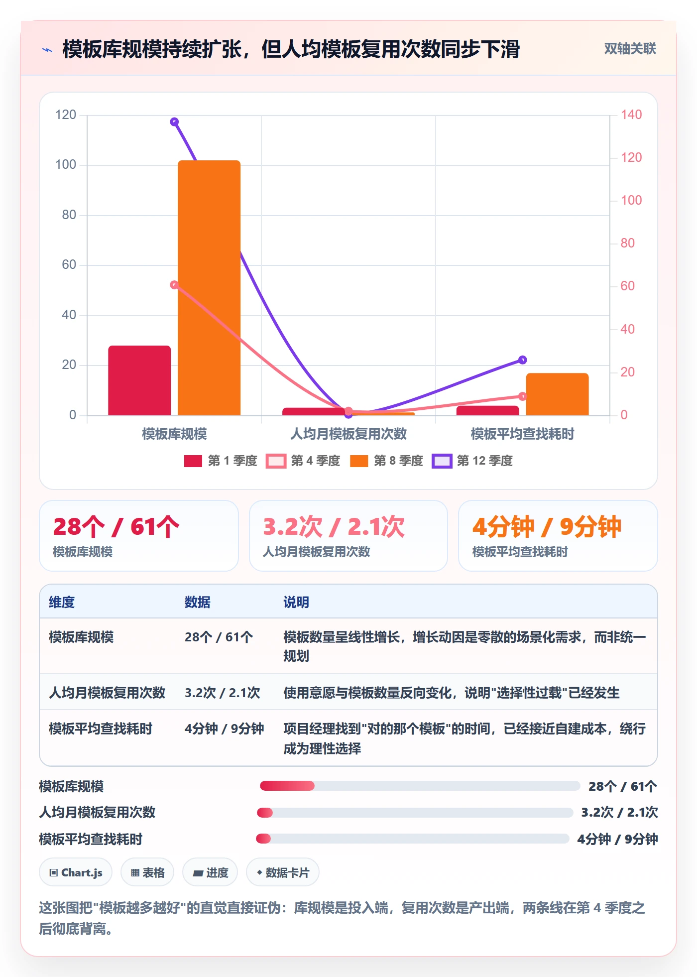 模板复用管理指南：项目经理如何做好项目模板，制度设计全流程