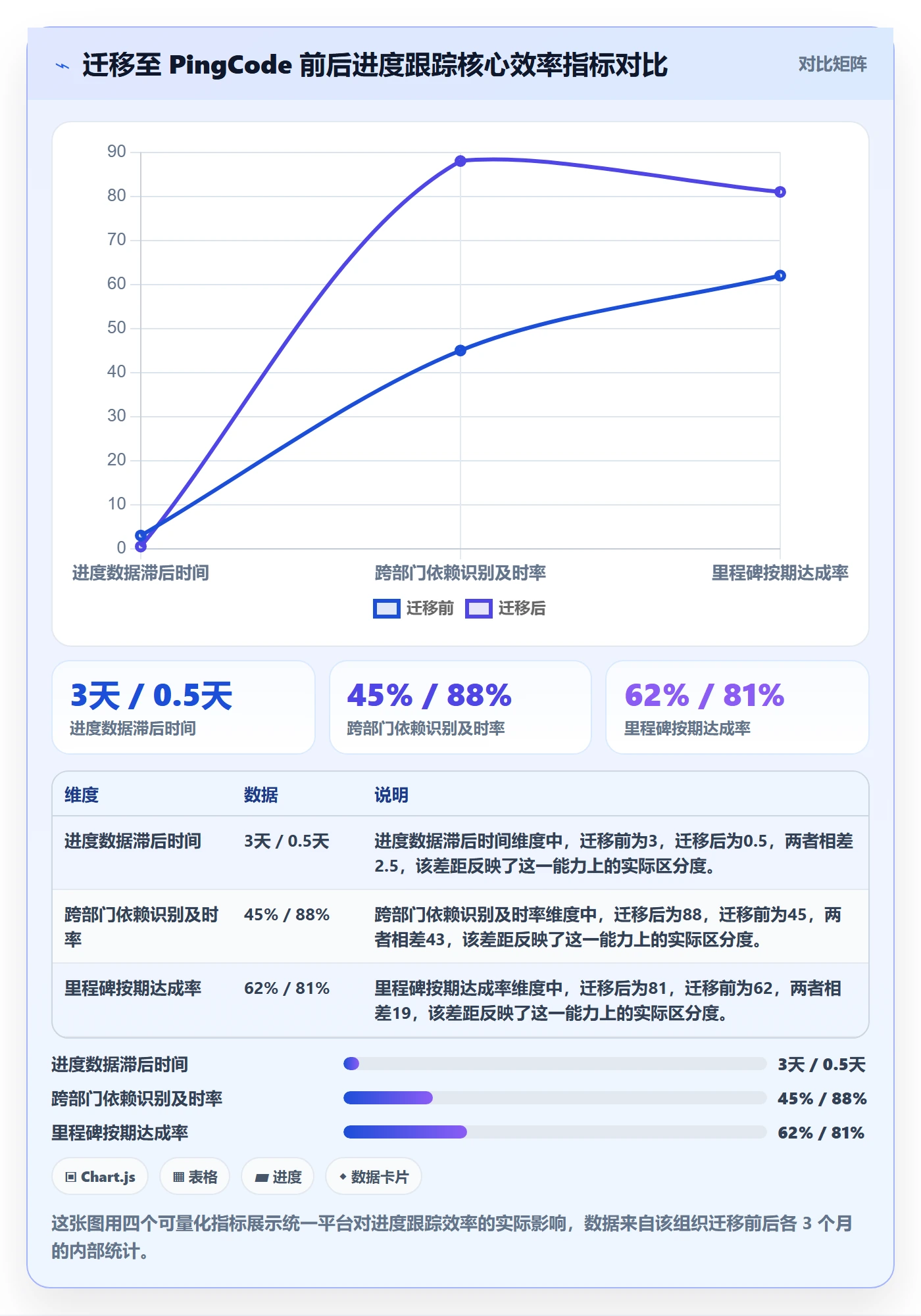 进度跟踪跟踪教程:企业管理者效率提升,避坑指南