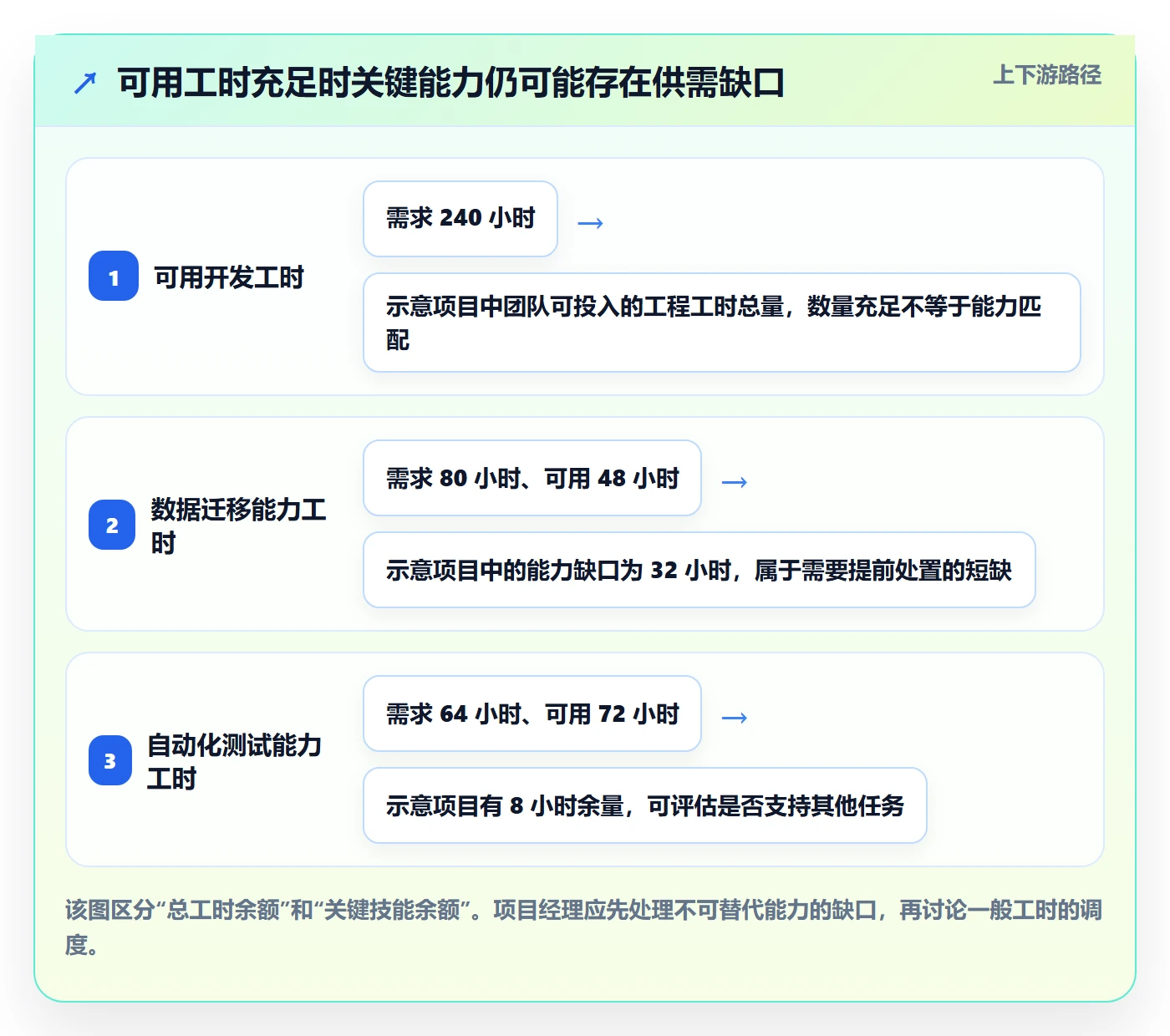 资源管理如何做好技能？项目经理落地方案与操作步骤