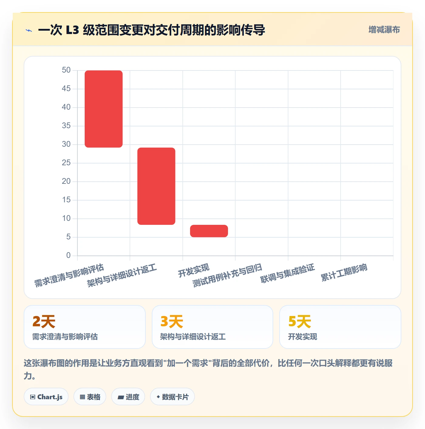 范围边界怎么做?研发团队实操方法:项目范围从0到1