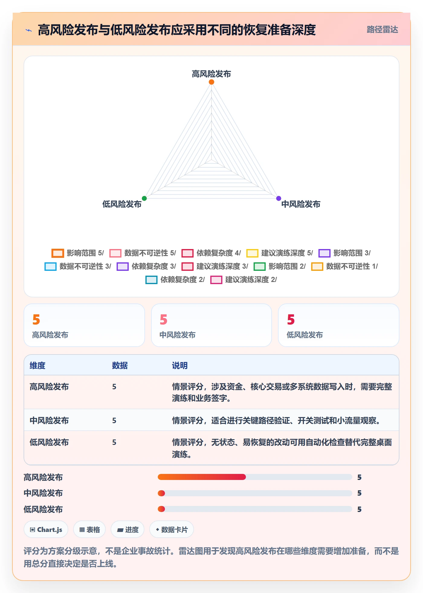 回滚最佳实践：跨部门团队发布管理实操方法，常见问题