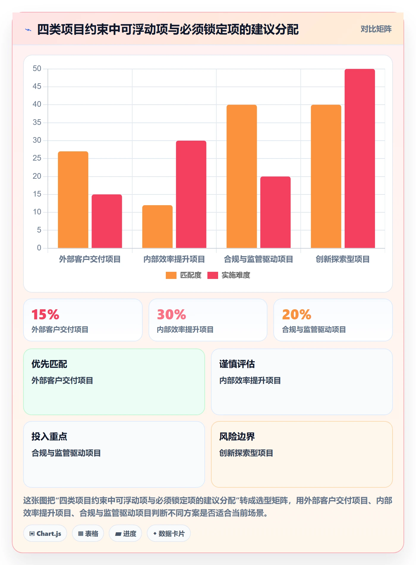 Scope管理指南:项目经理如何做好项目范围,入门指南全流程