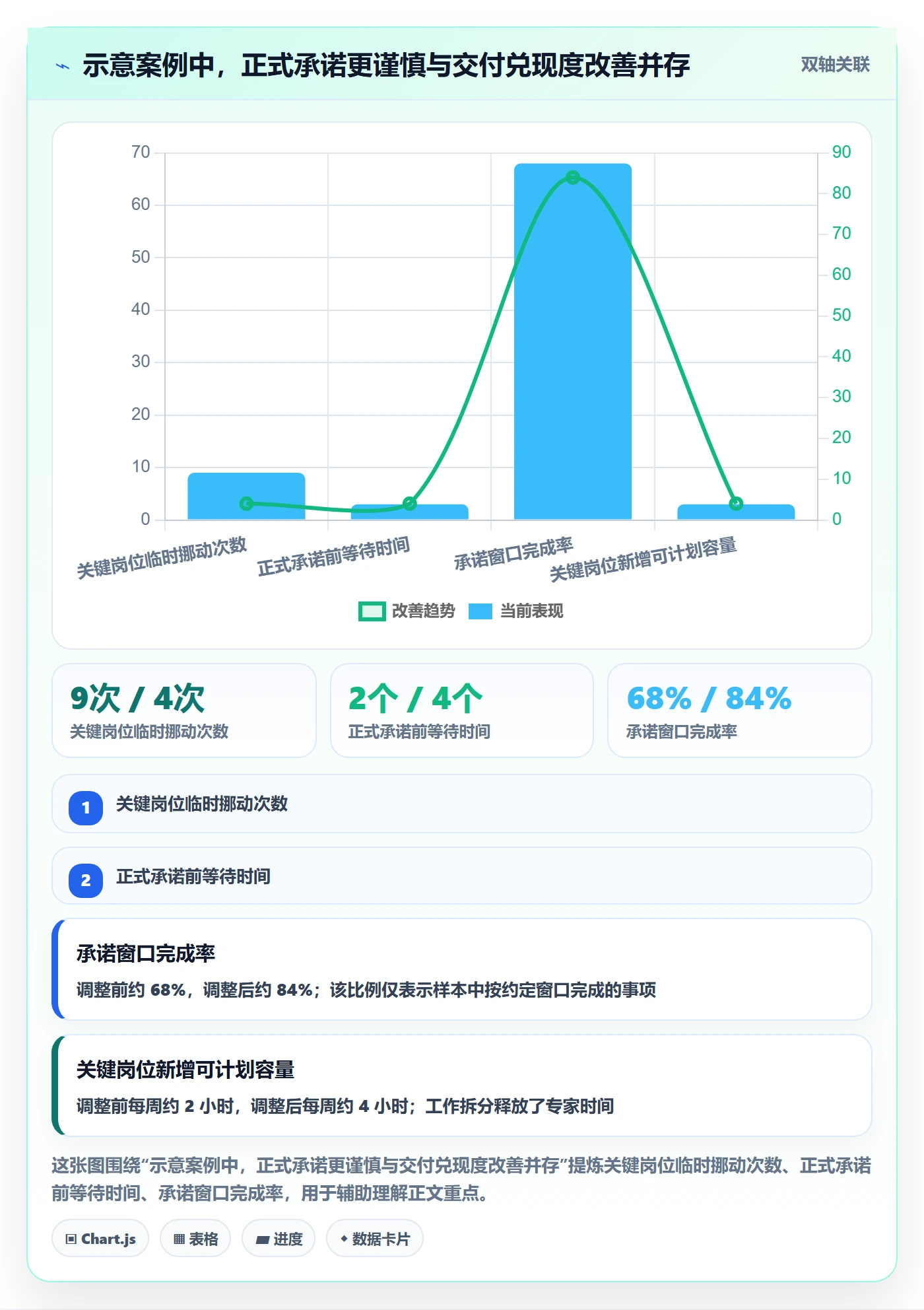 空闲资源管理指南:跨部门团队如何做好资源负载,风险控制全流程