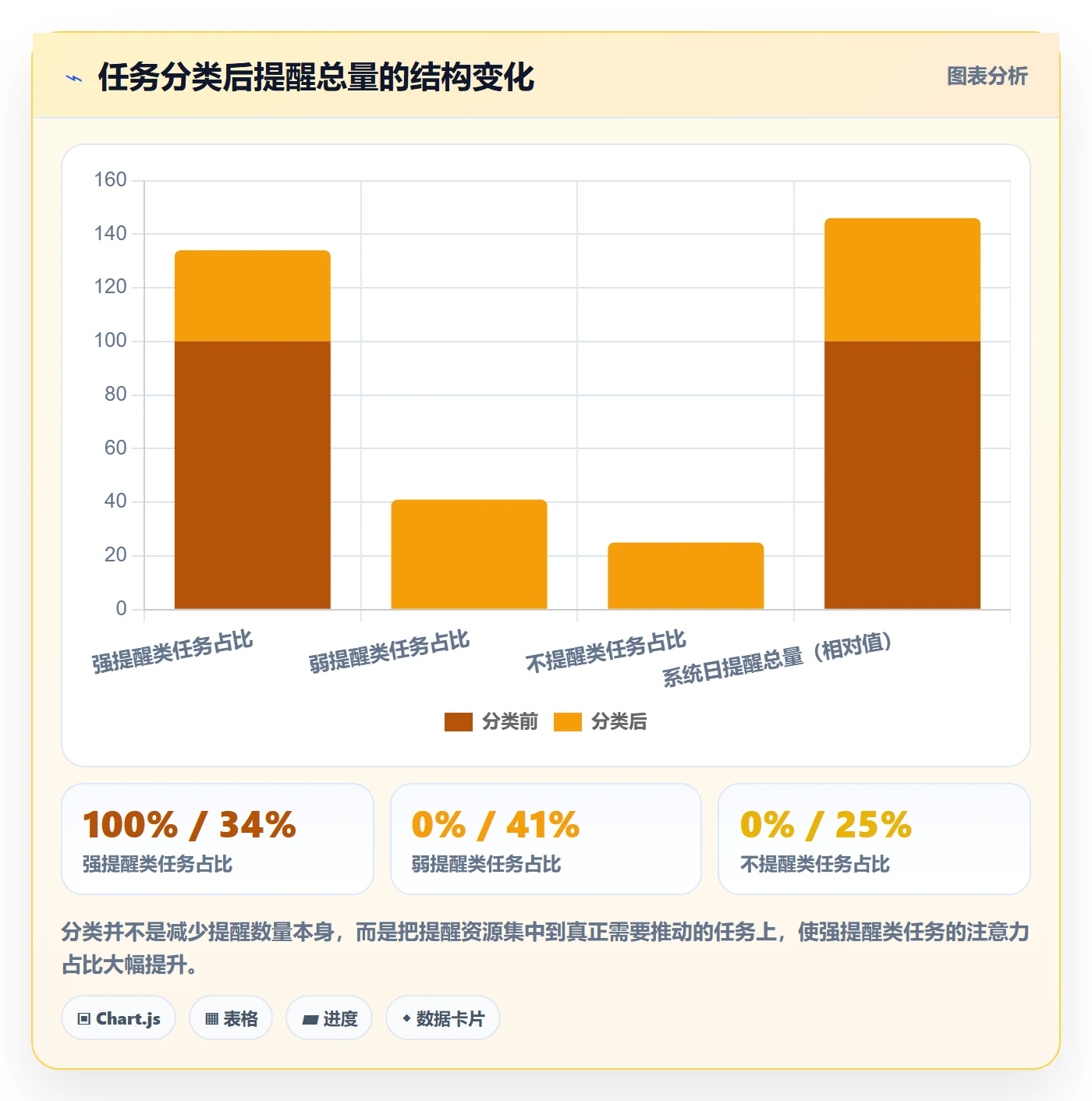 自动提醒落地方案:研发团队开展任务提醒的最佳实践案例解析