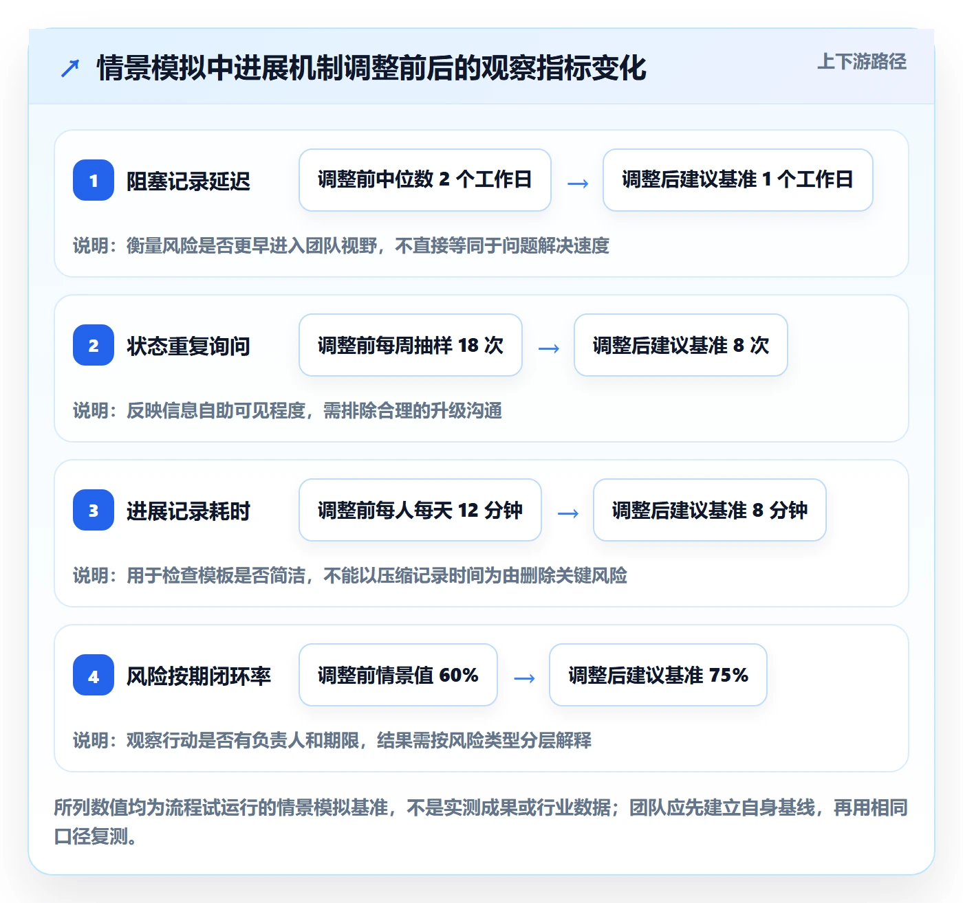 每日进展最佳实践:研发团队进度跟踪协同管理,常见问题