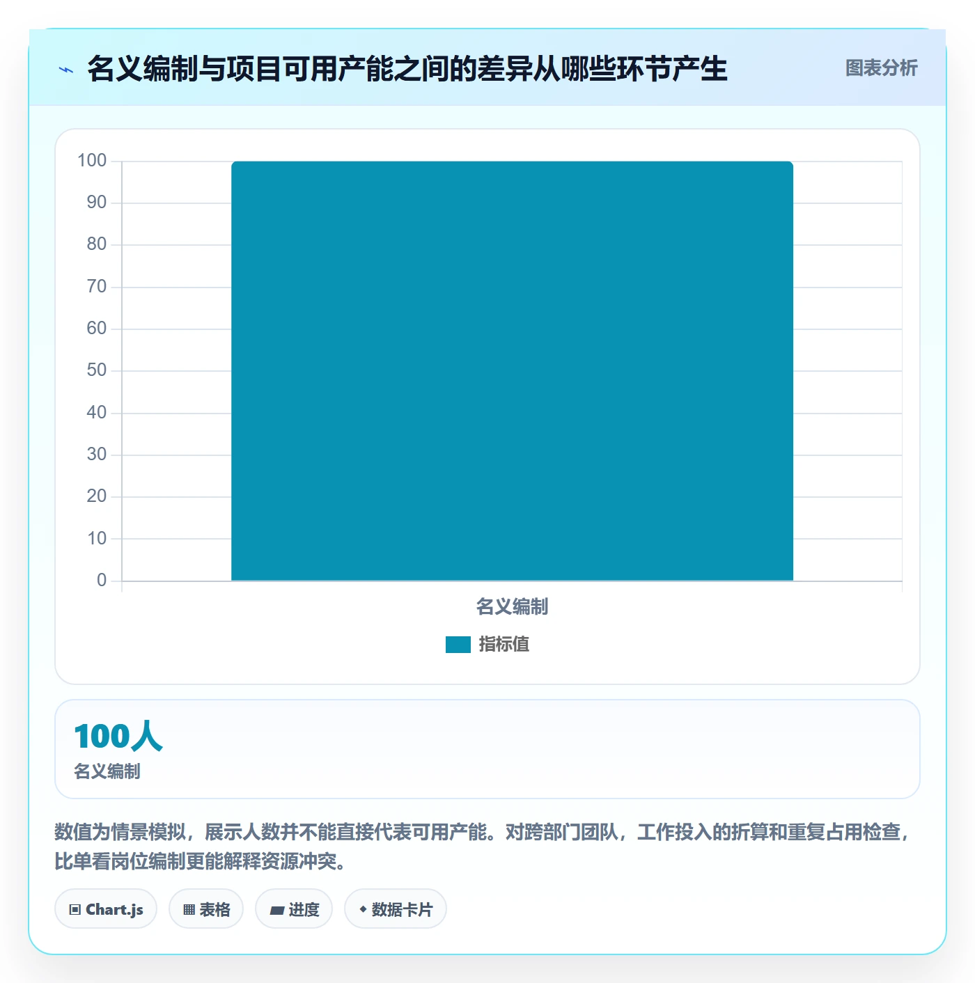 人力资源计划如何做好人力规划？跨部门团队协同管理与操作步骤