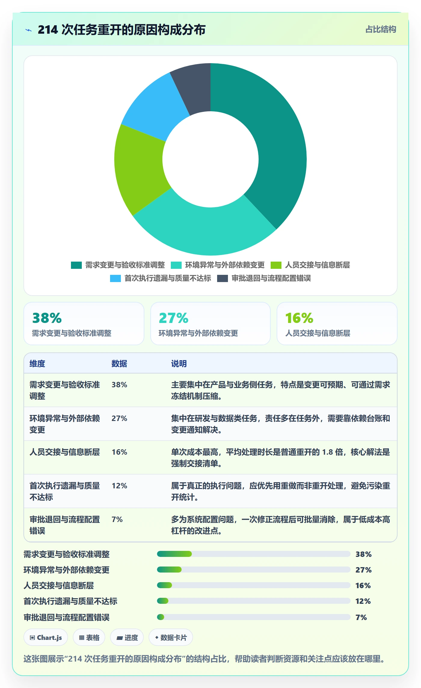 任务执行如何做好重开？项目成员实操方法与操作步骤