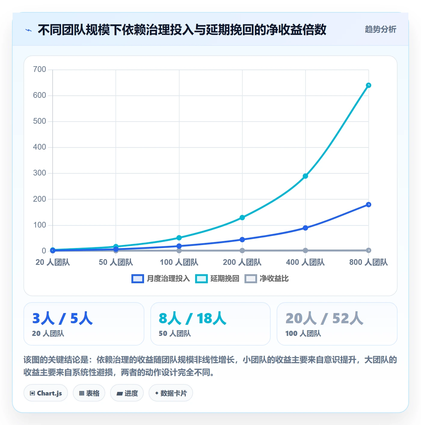 SF管理方法大全:企业管理者任务依赖入门指南落地清单