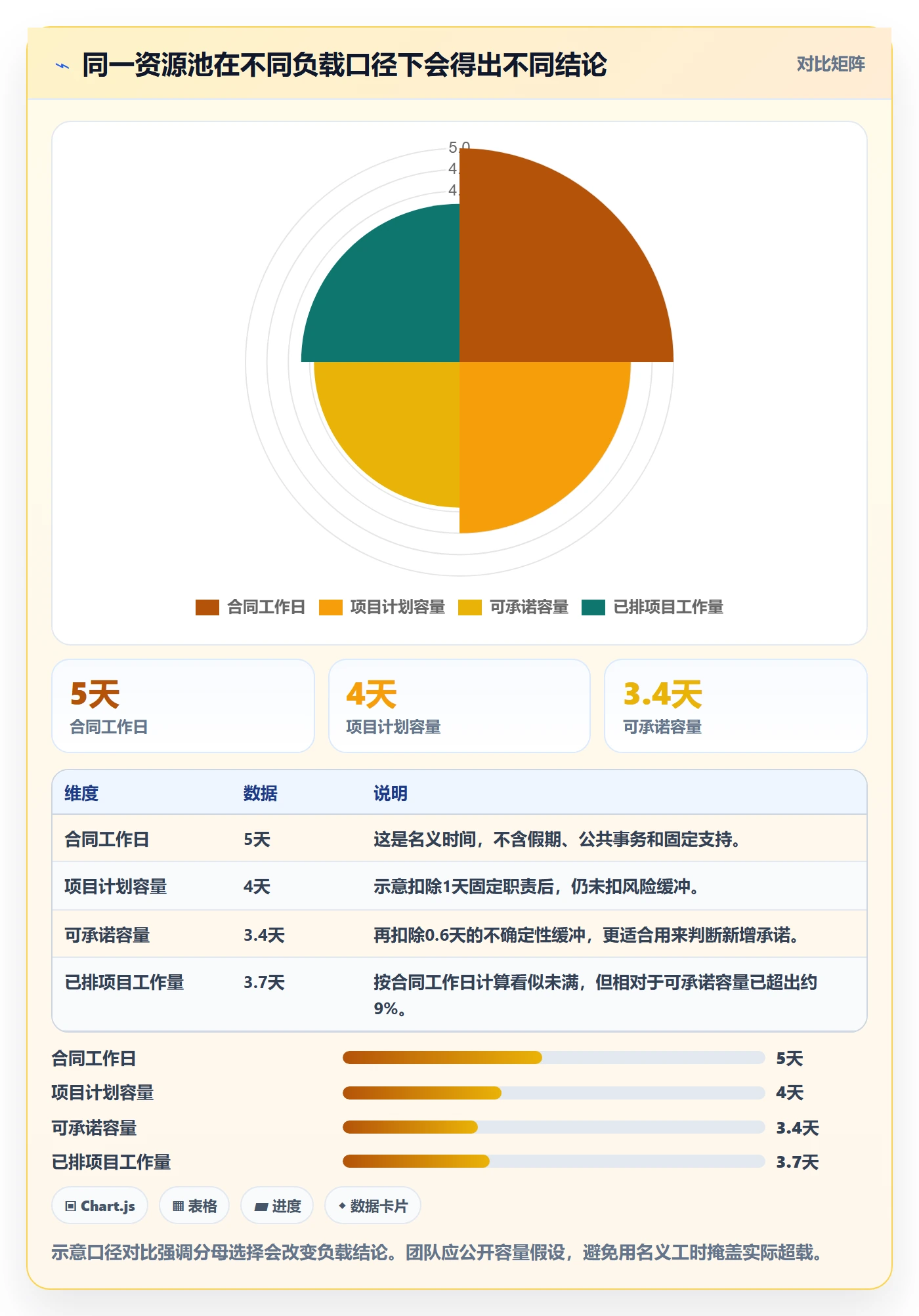 产能落地方案：跨部门团队开展资源负载的入门指南案例解析