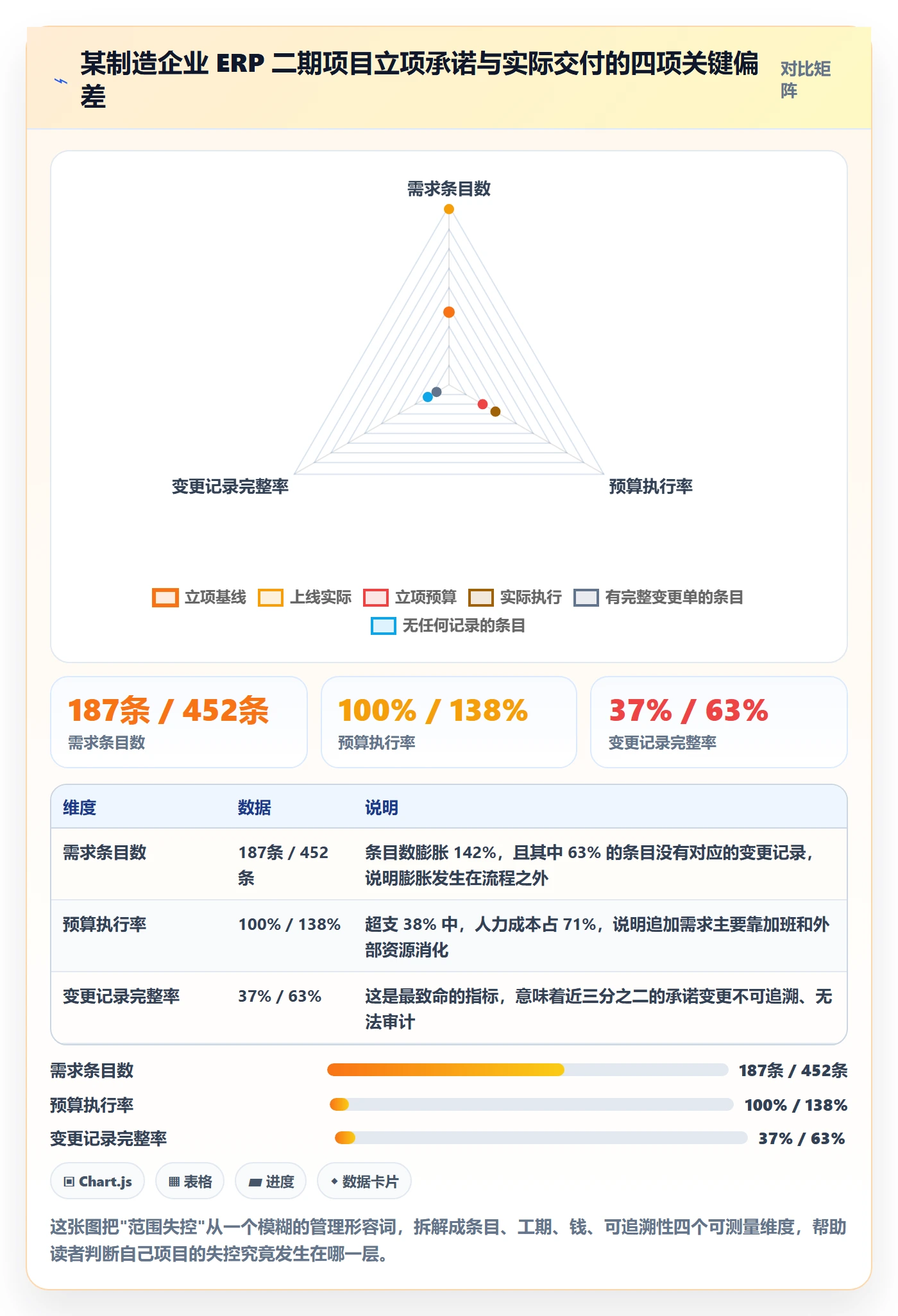 工作范围管理指南：PMO如何做好项目范围，入门指南全流程