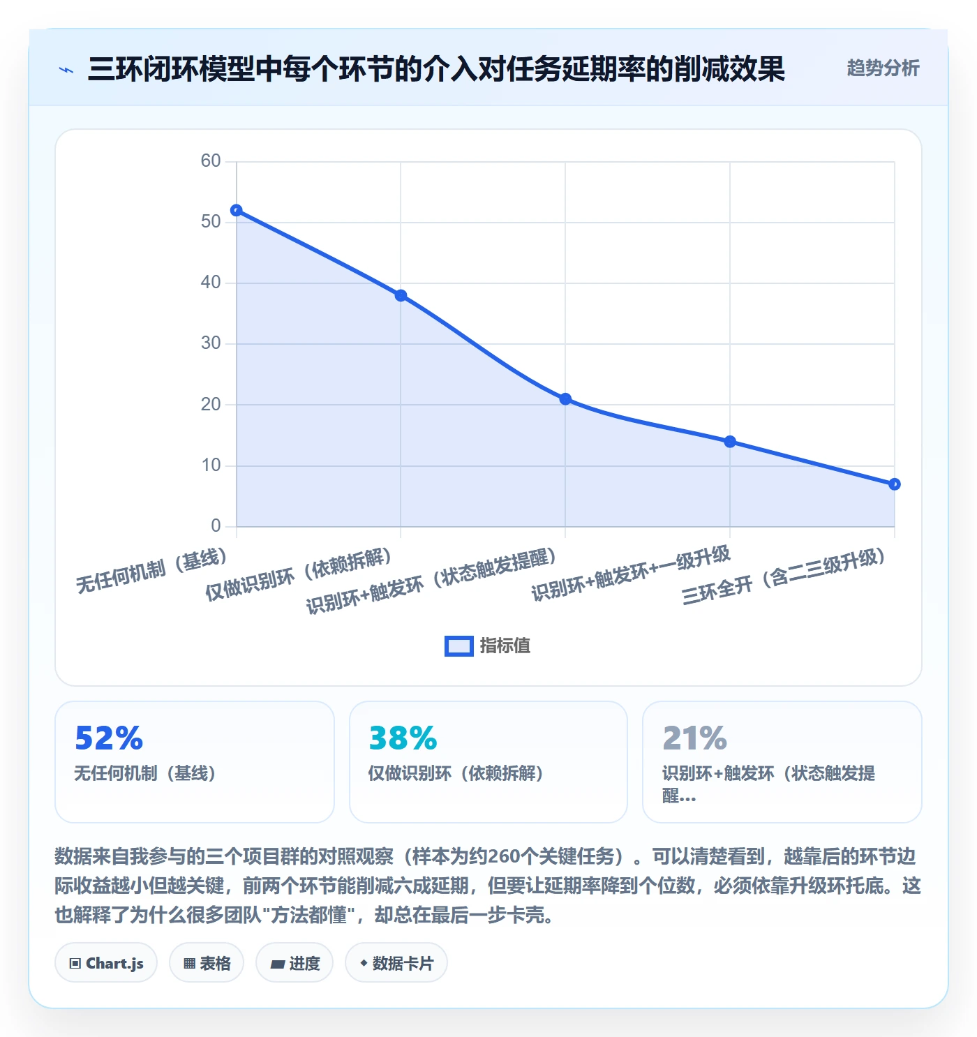 督办管理指南:项目成员如何做好任务提醒,落地方案全流程
