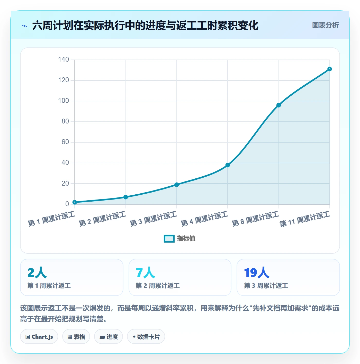 项目规划项目计划教程：研发团队协同管理，避坑指南