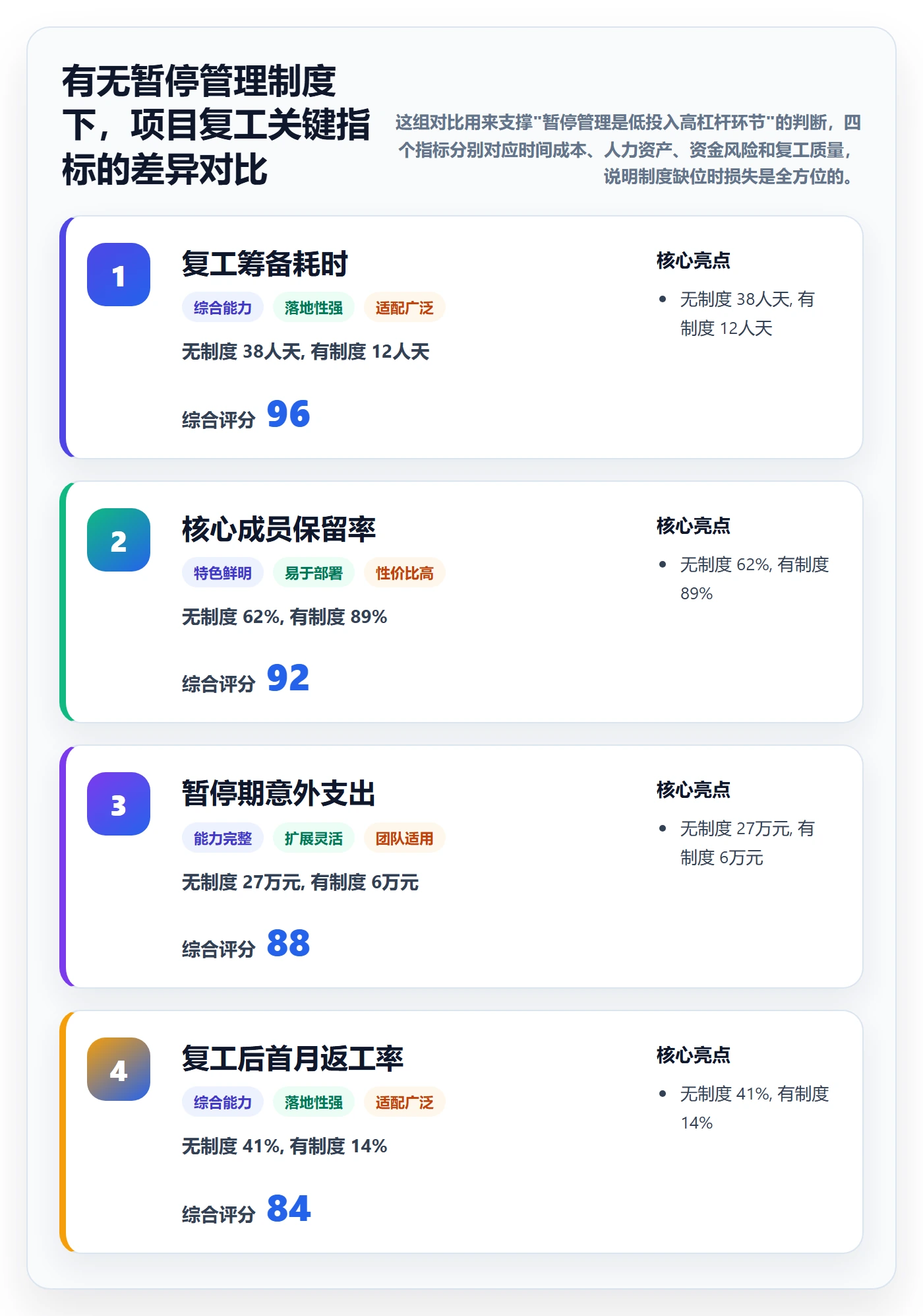 暂停管理指南：项目负责人如何做好任务执行，制度设计全流程
