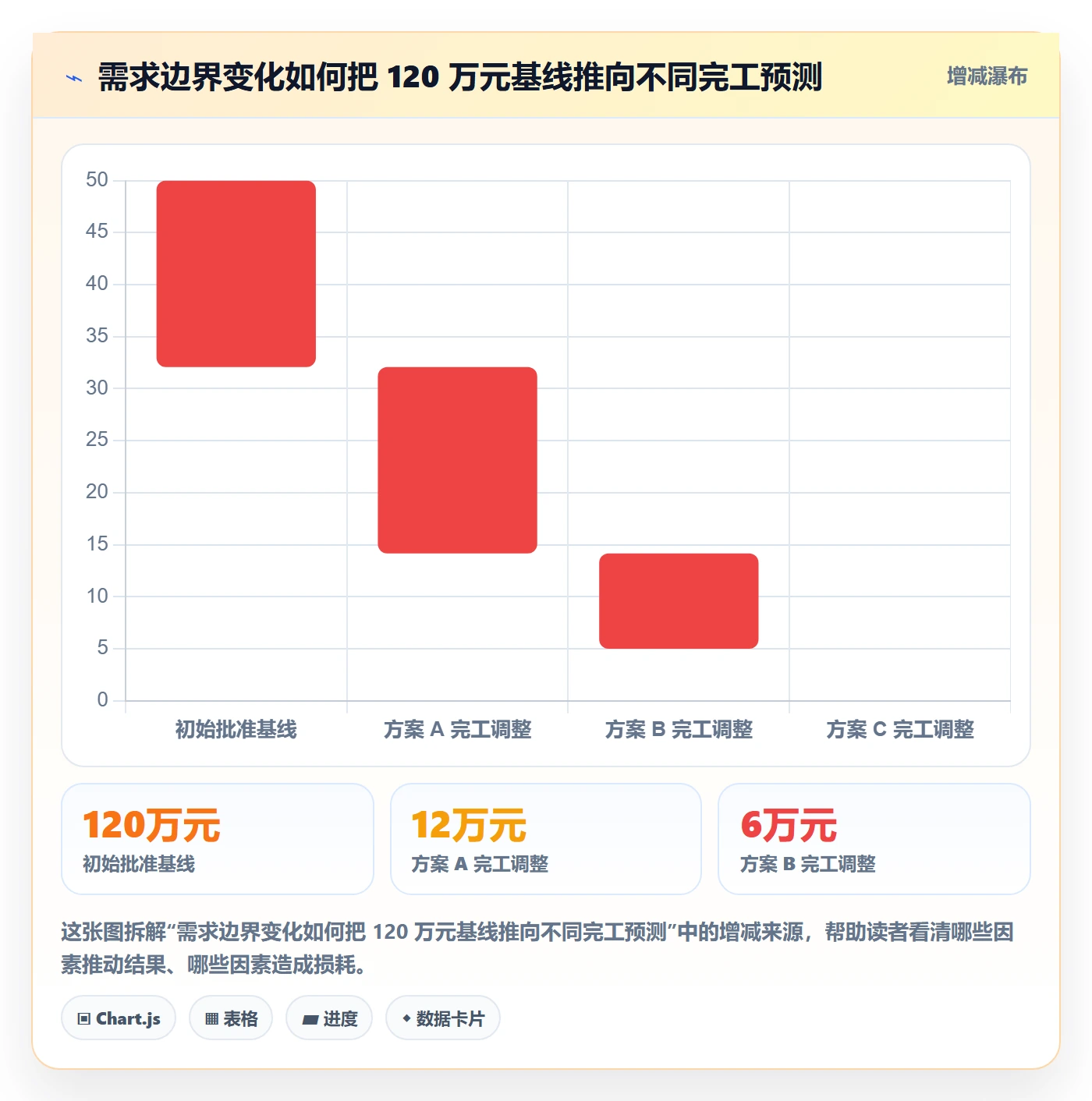 成本管理项目成本教程:产品经理落地方案,避坑指南