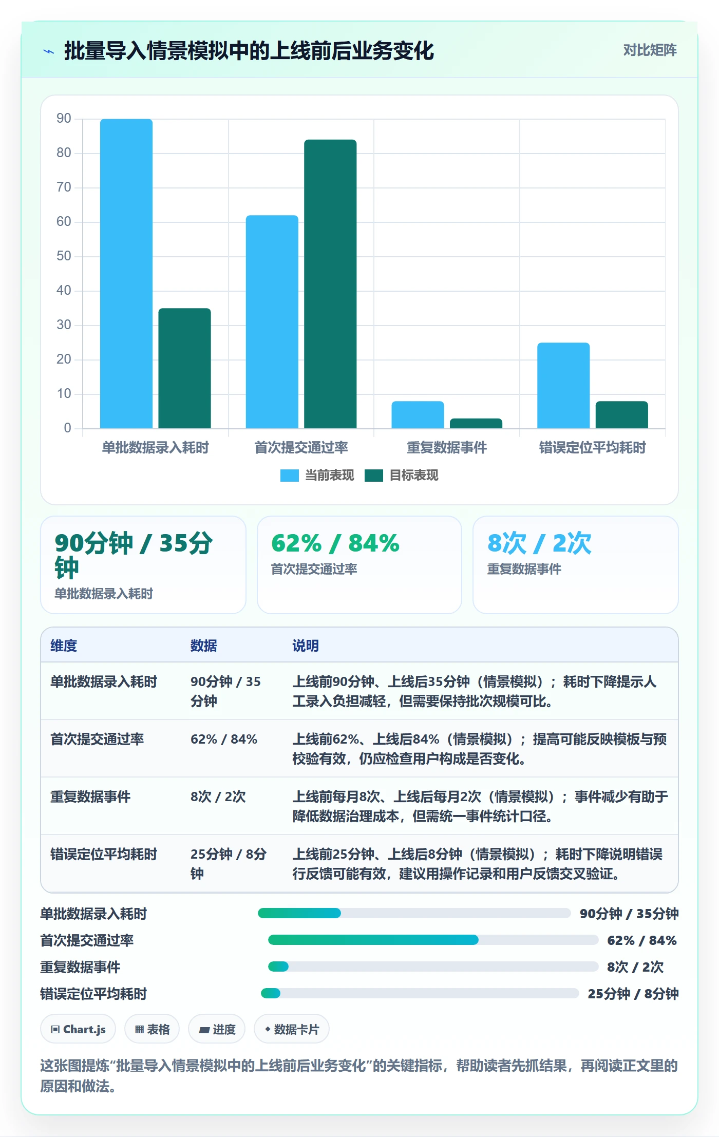 需求管理如何做好需求分析?研发团队实操方法与操作步骤
