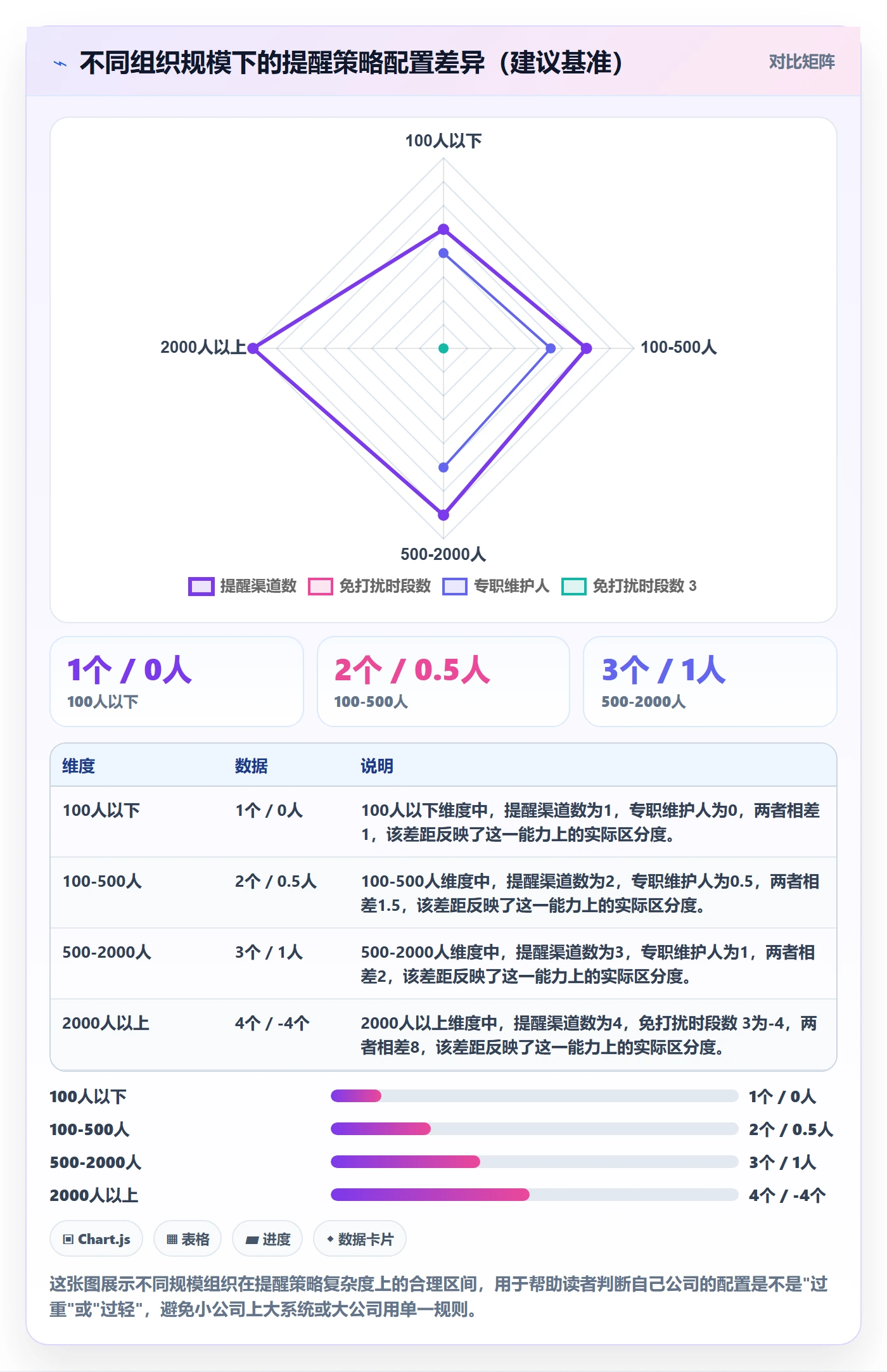 消息通知最佳实践:管理层任务提醒最佳实践,常见问题
