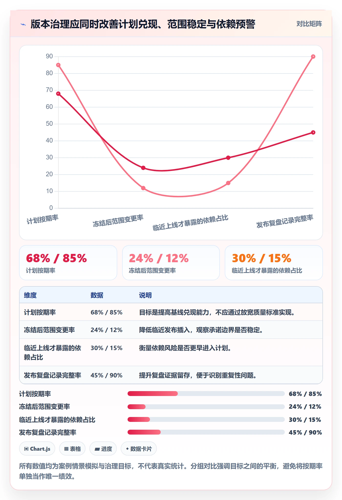 版本发布时间最佳实践:PMO版本管理效率提升,常见问题