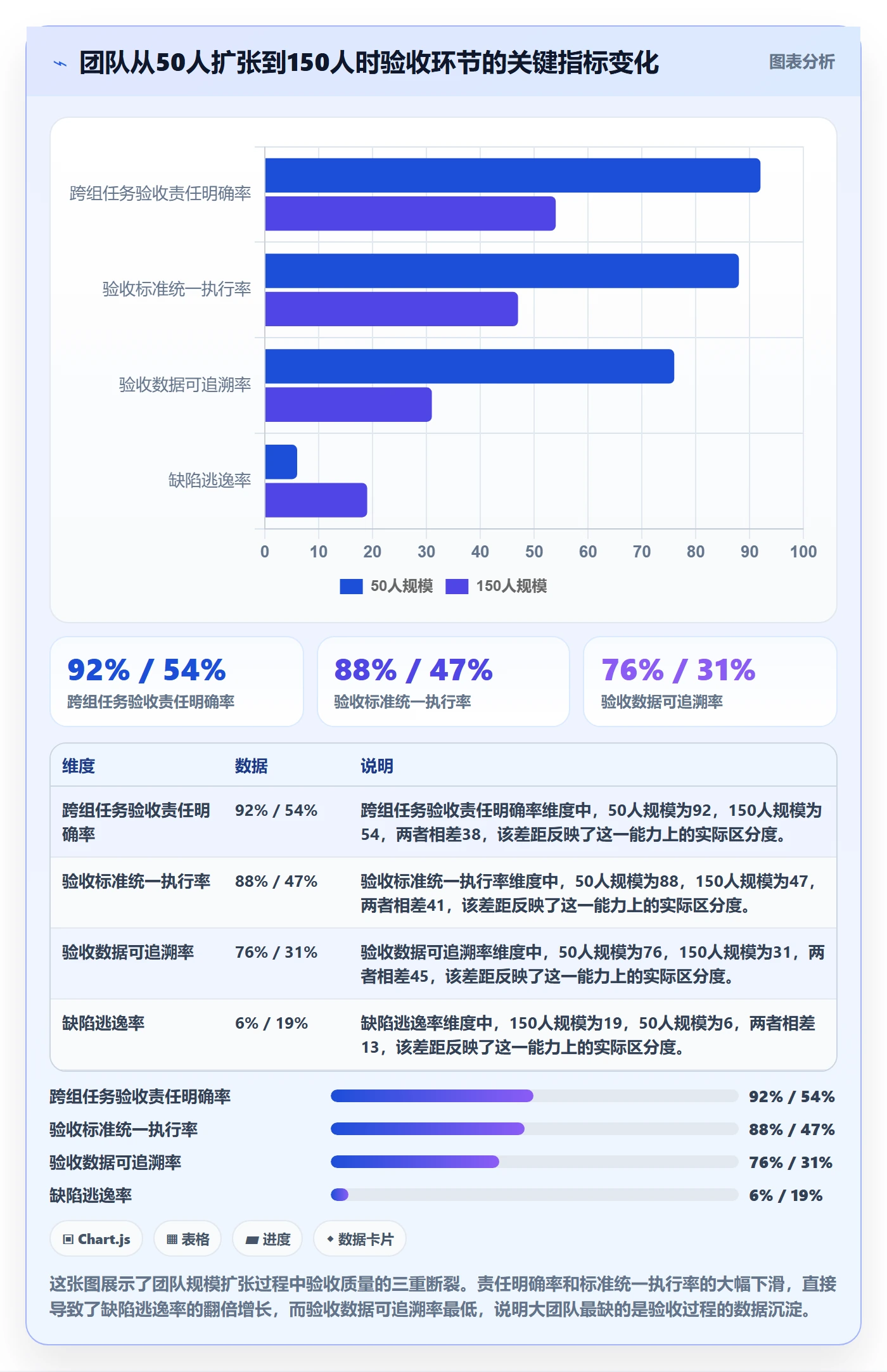 审核管理指南:研发团队如何做好任务验收,数据分析全流程