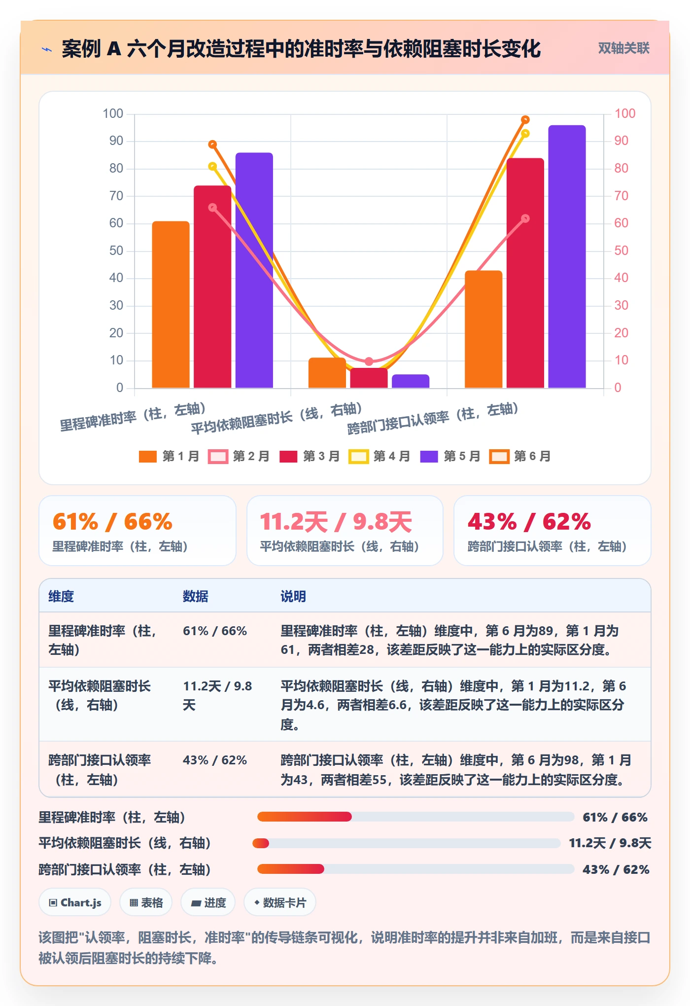 节点延期最佳实践:跨部门团队里程碑最佳实践,常见问题