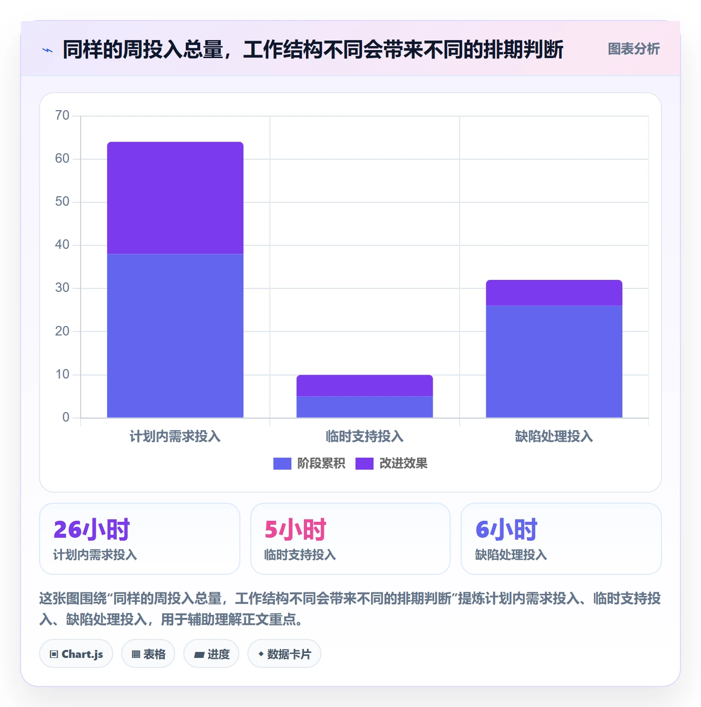 周报工时怎么做？产品经理最佳实践：工时表从0到1