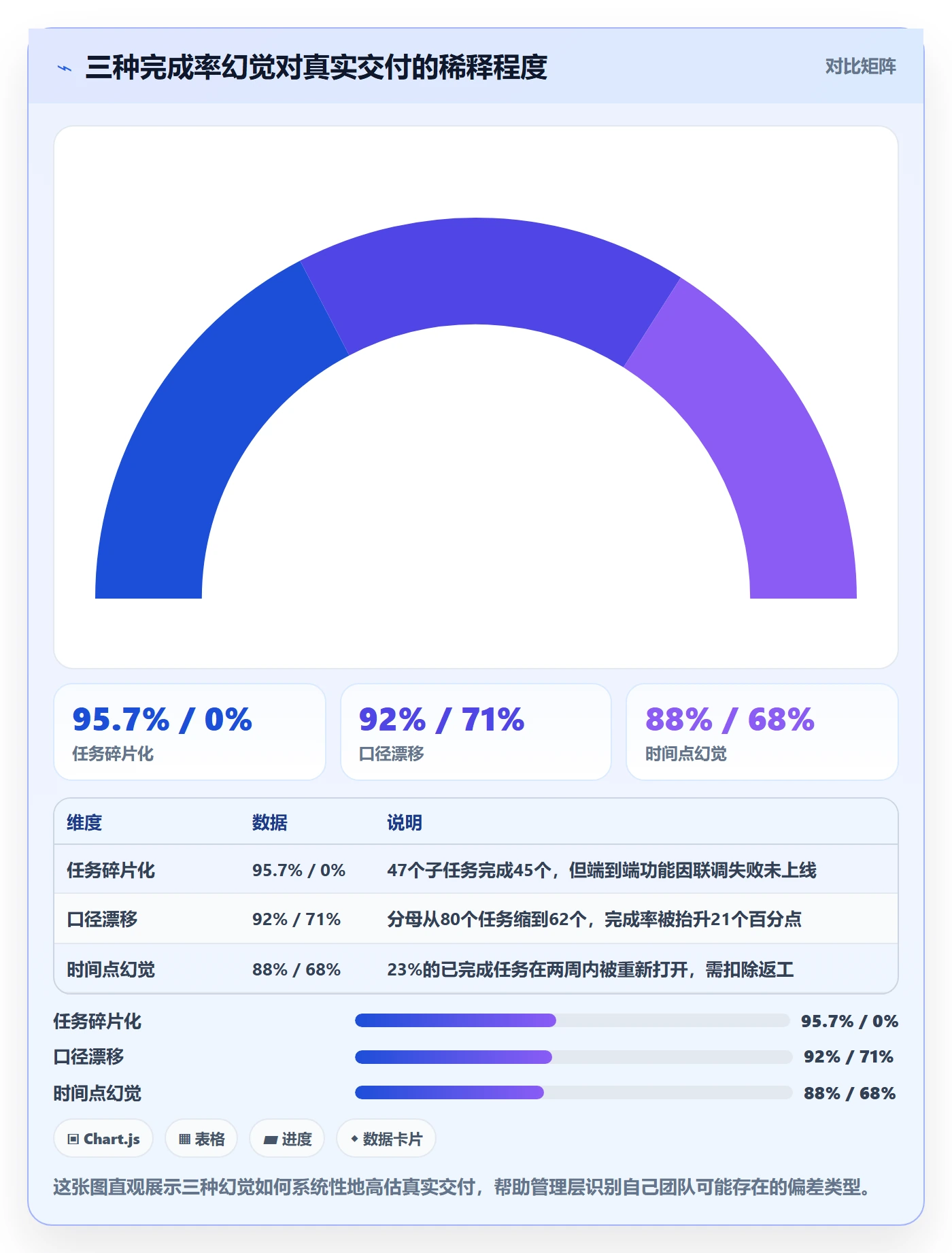进度管理完成率教程:管理层效率提升,避坑指南