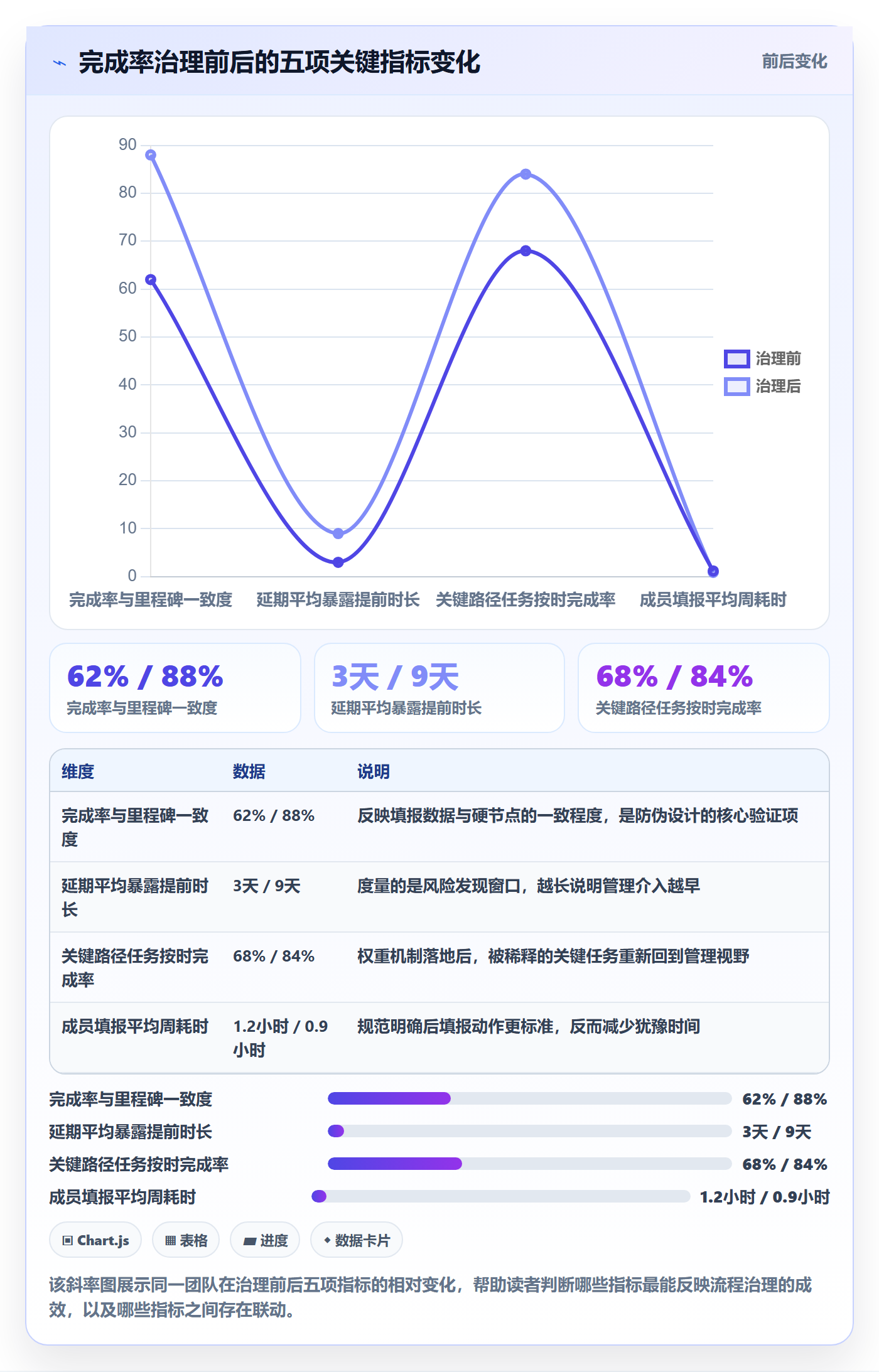 完成率流程与规范:项目成员进度管理最佳实践关键指标