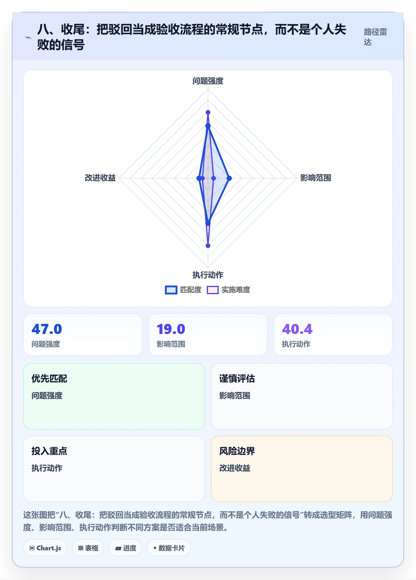 八、收尾:把驳回当成验收流程的常规节点,而不是个人失败的信号